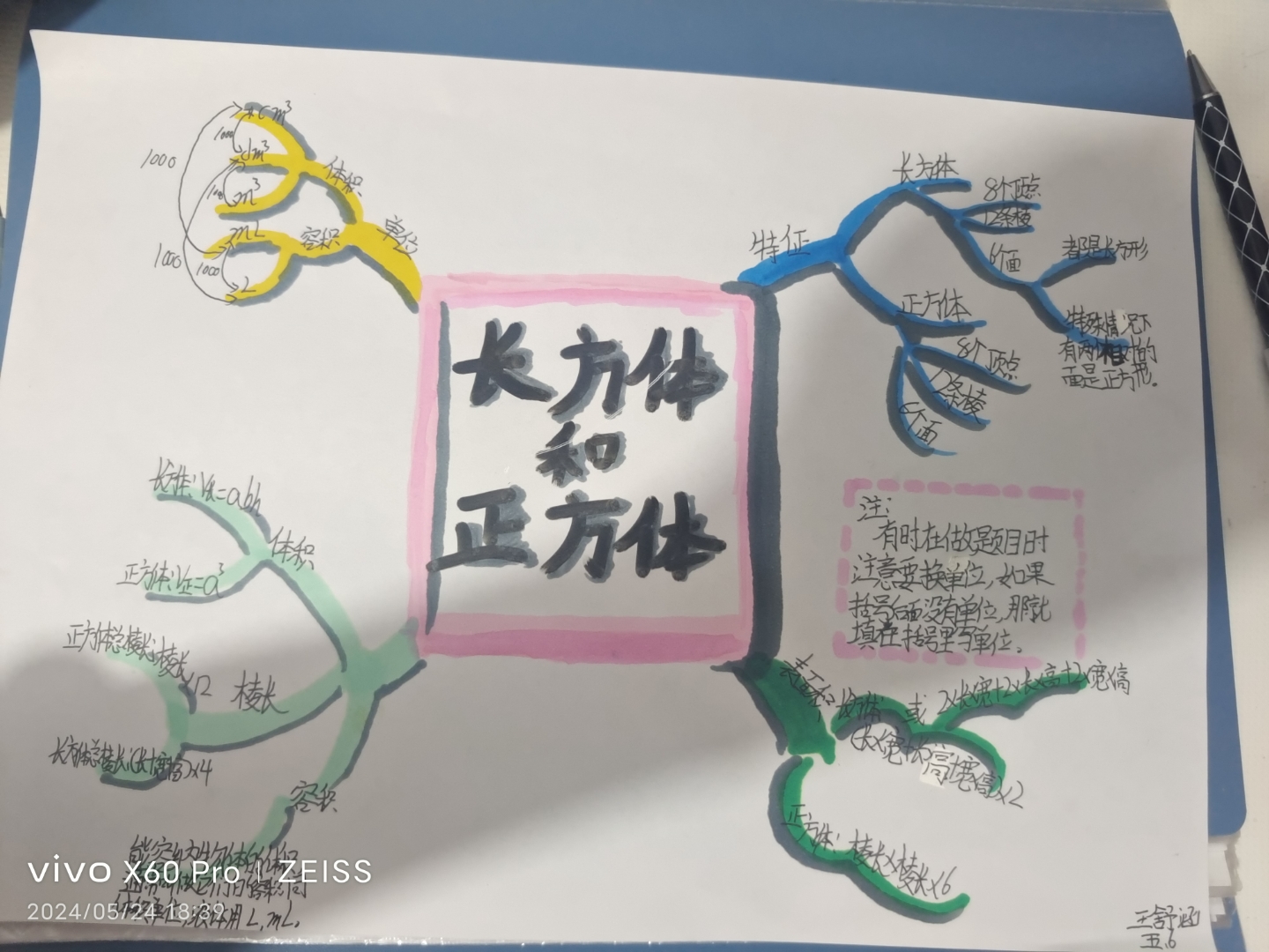 五年级下册数学长方体和正方体思维导图