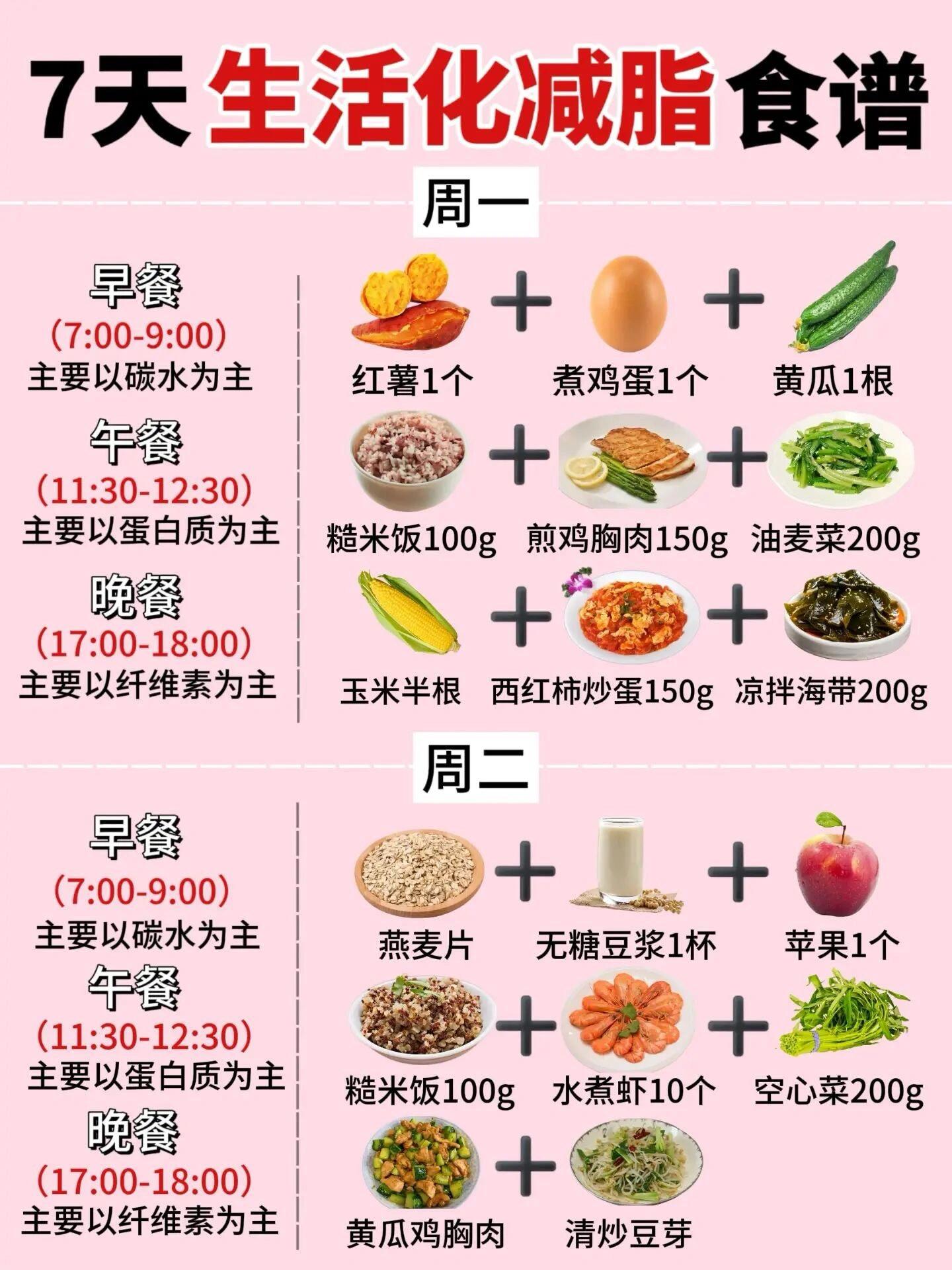 减肥套餐一周食谱图片