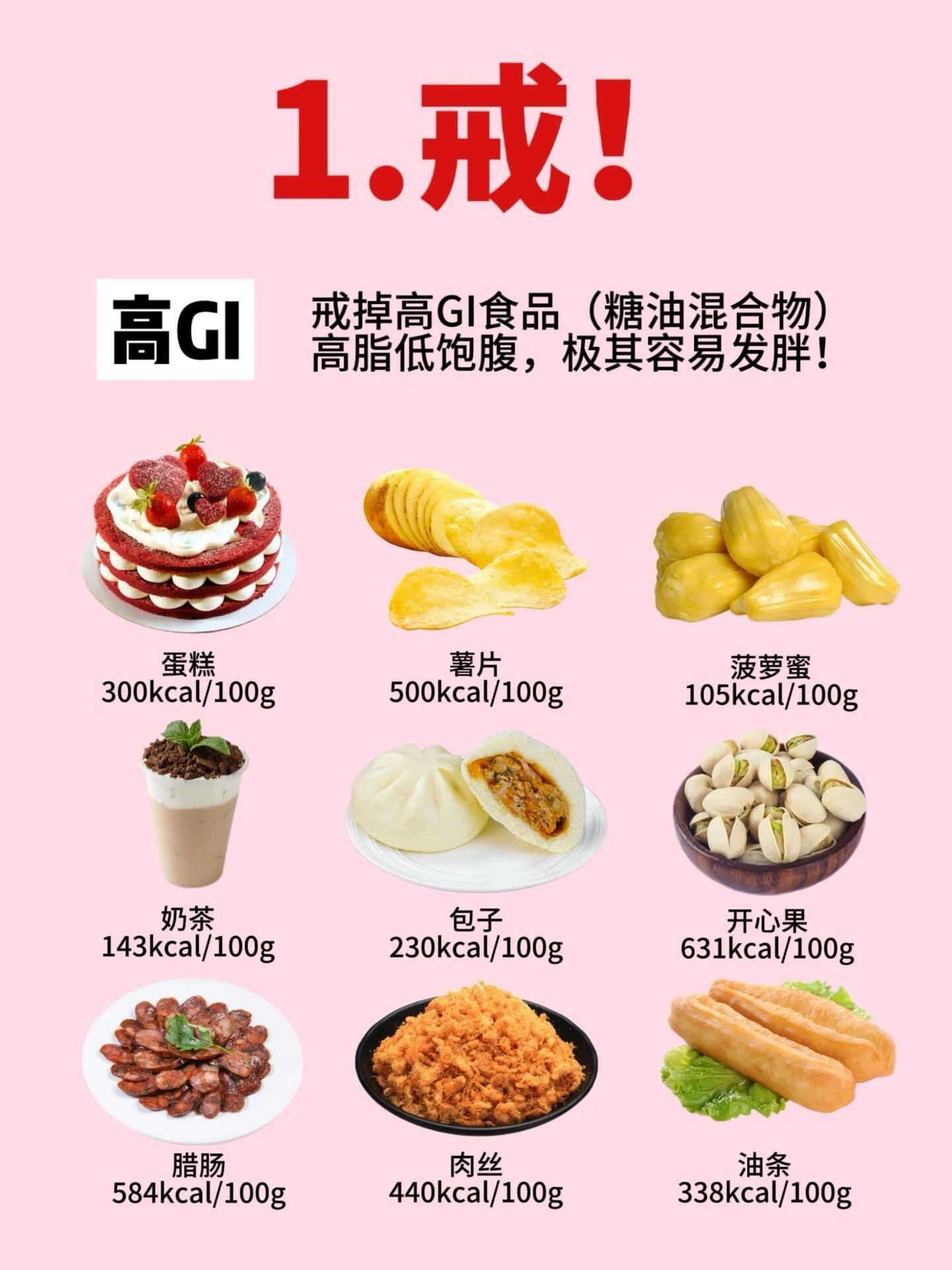 高gi食物一览表图片