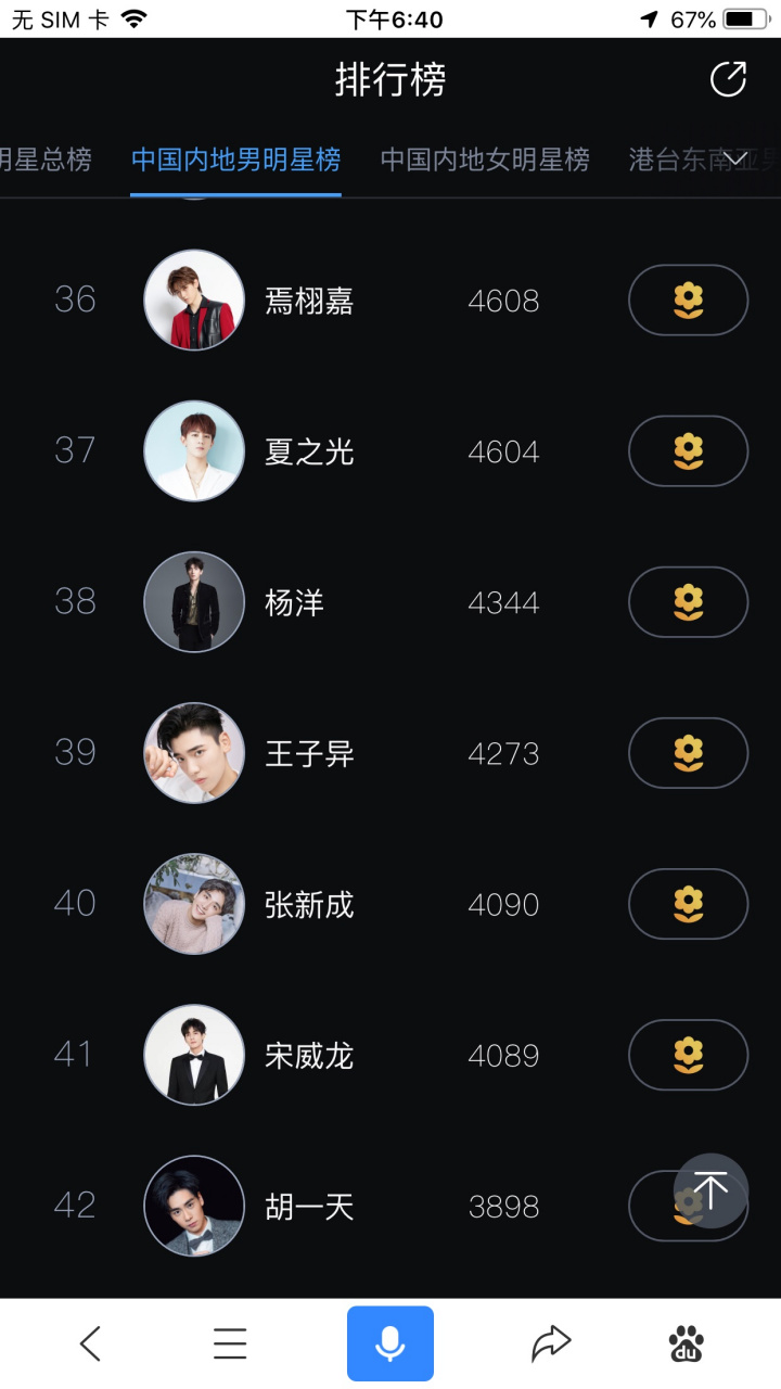 百度百科明星人气榜#  截止时间:6:45        日期:10.