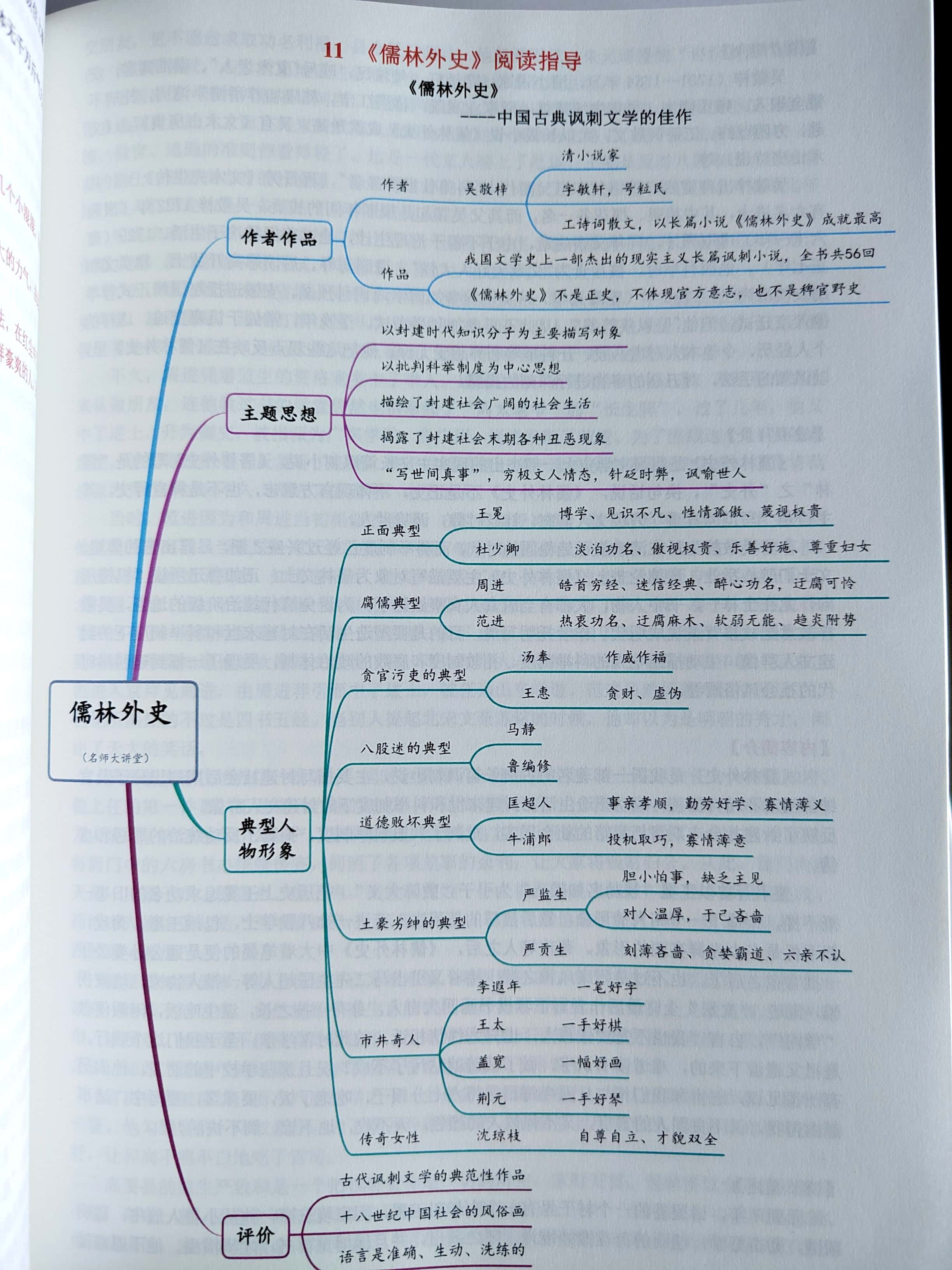 儒林外史思维导图，儒林外史36个主要人物