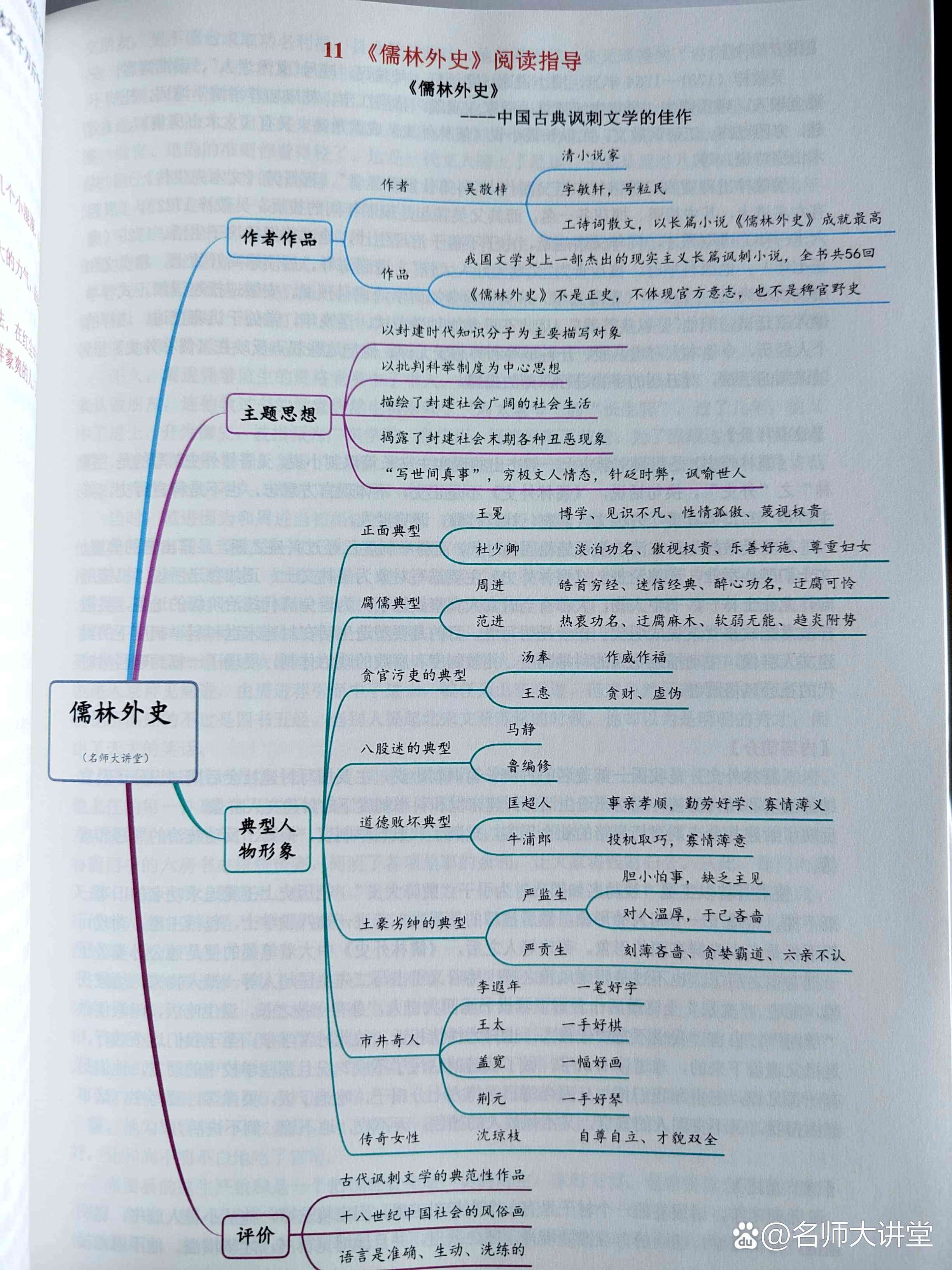 儒林外史思维导图,儒林外史36个主要人物 儒林外史思维导图,儒林外史36个主要人物