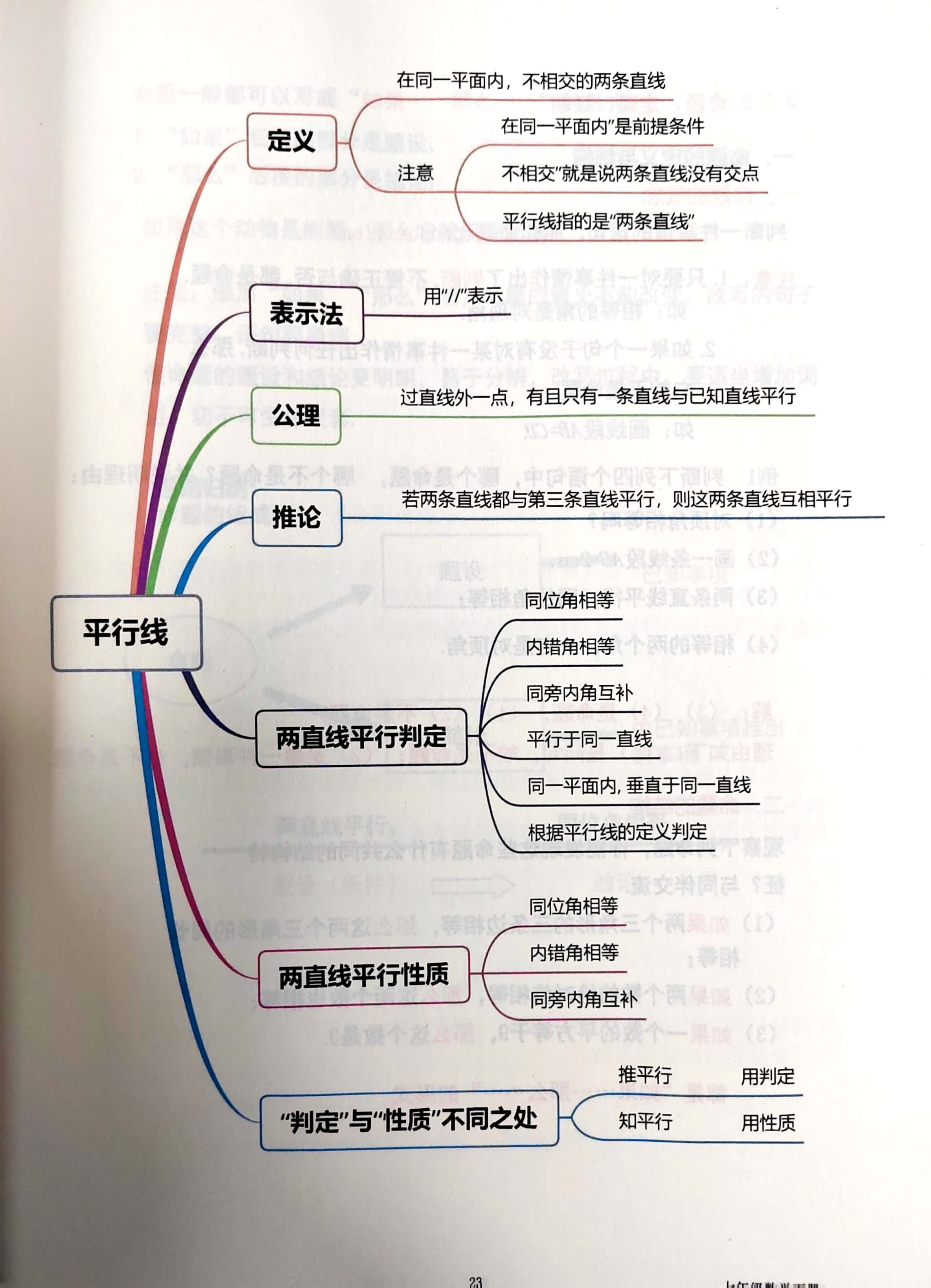 下册思维导图与要点解析,知识点精准提炼,紧扣教材,多用图示,直观形象
