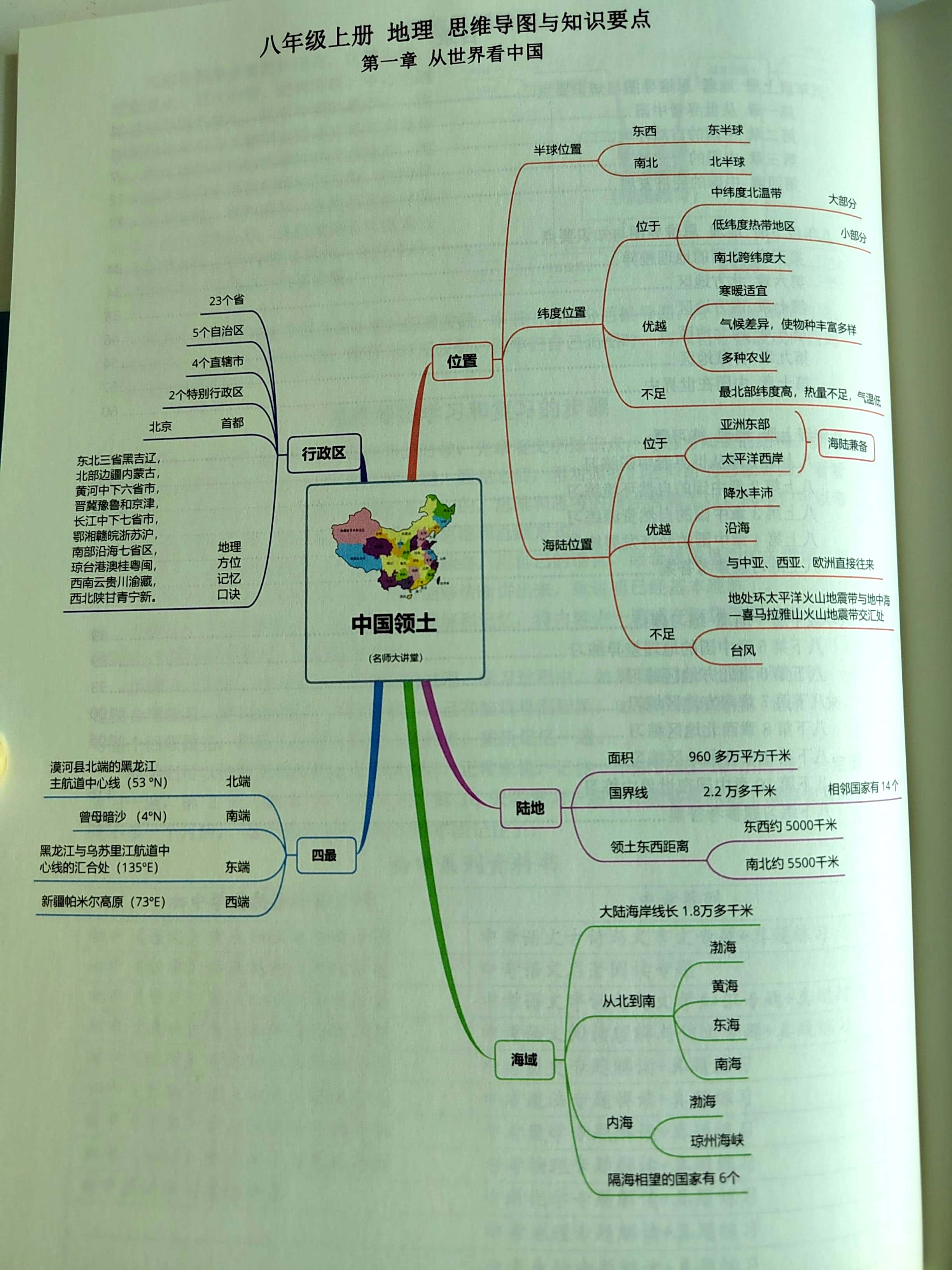 包含带思维导图!初中知识点,梳理更清晰的词条 包含带思维导图!初中知识点,梳理更清晰的词条