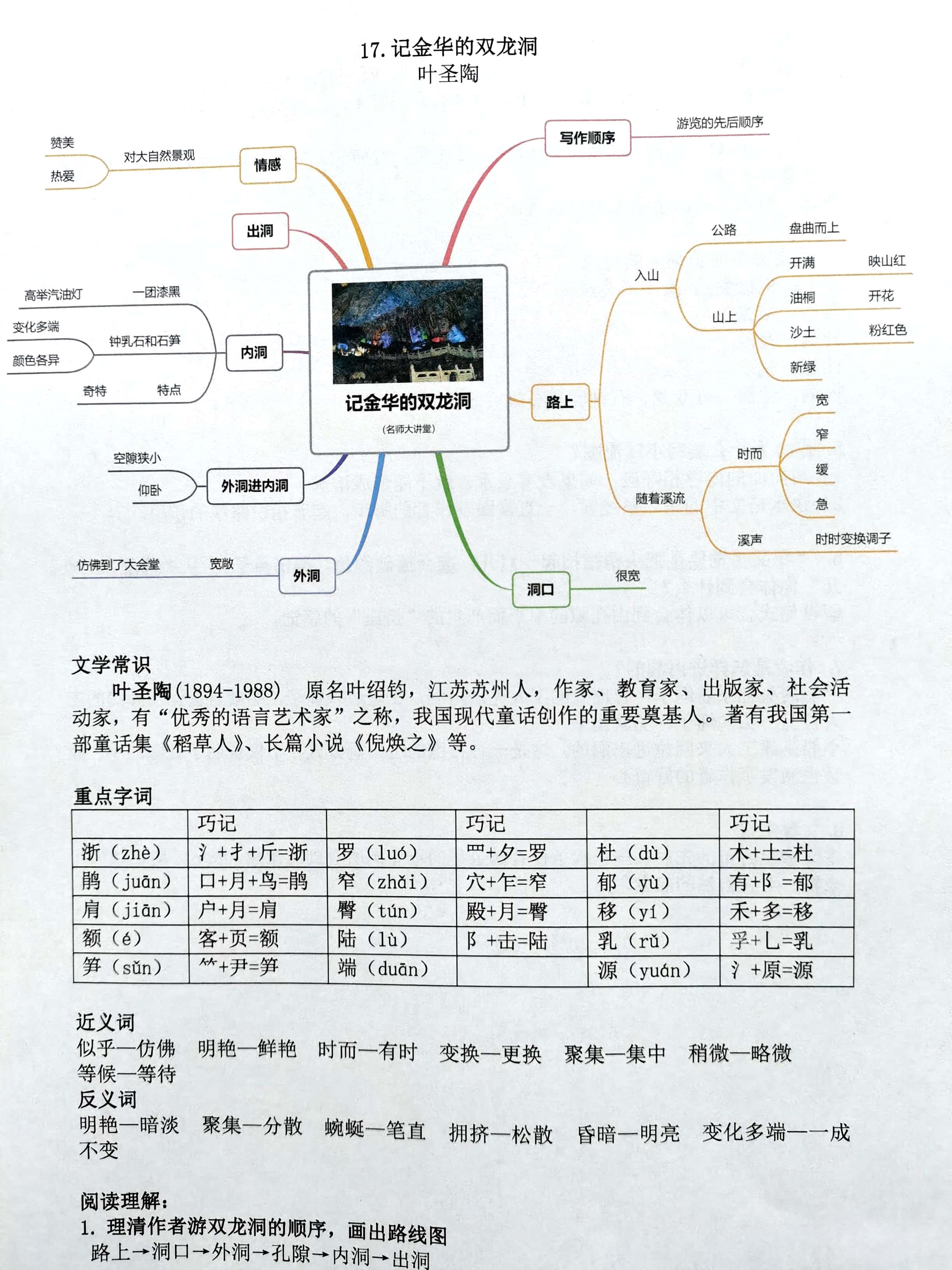 巴金《家》思维导图图片