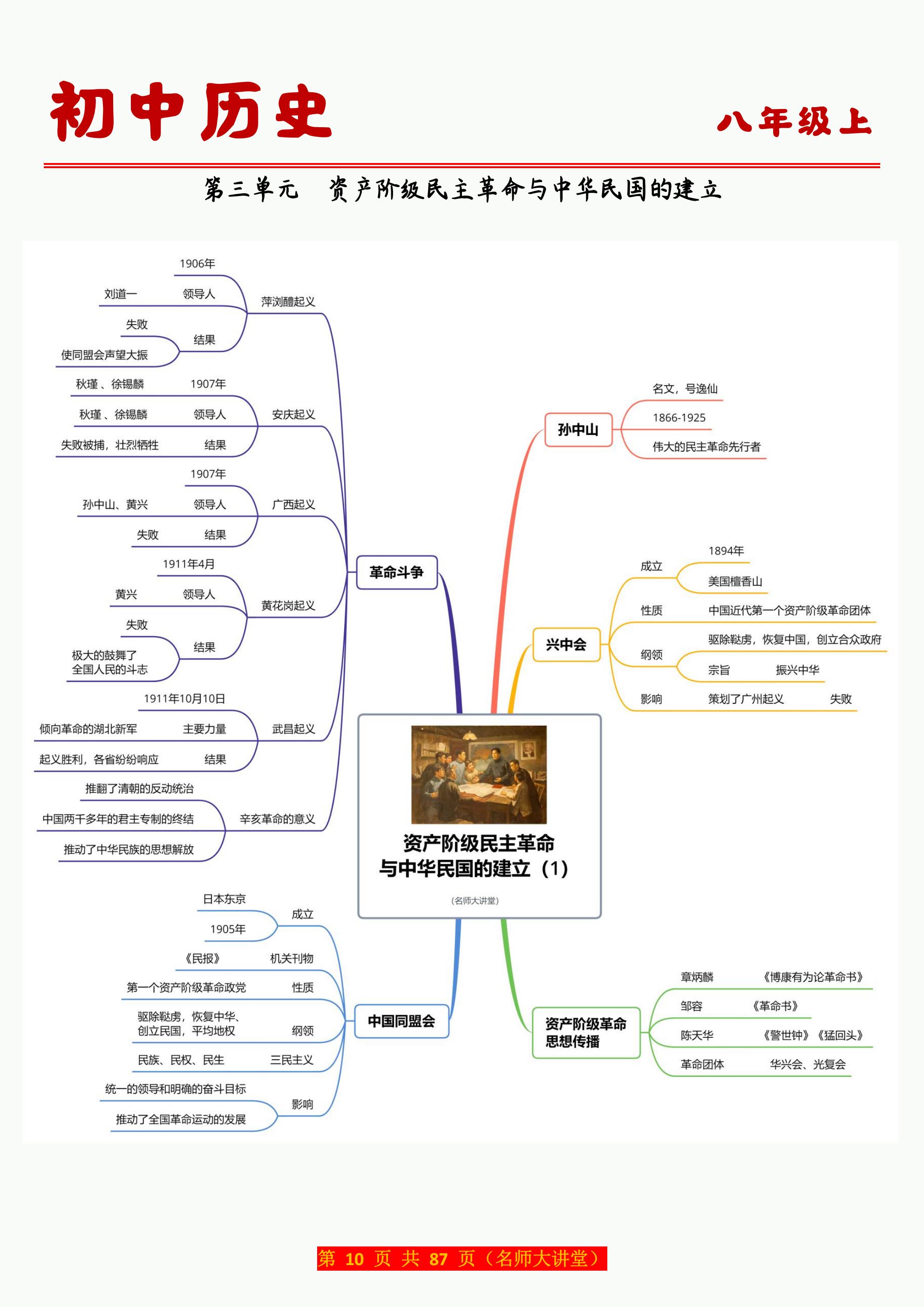 八上历史第3单元的思维导图,一个单元的内容,一张思维导图总结完#思维