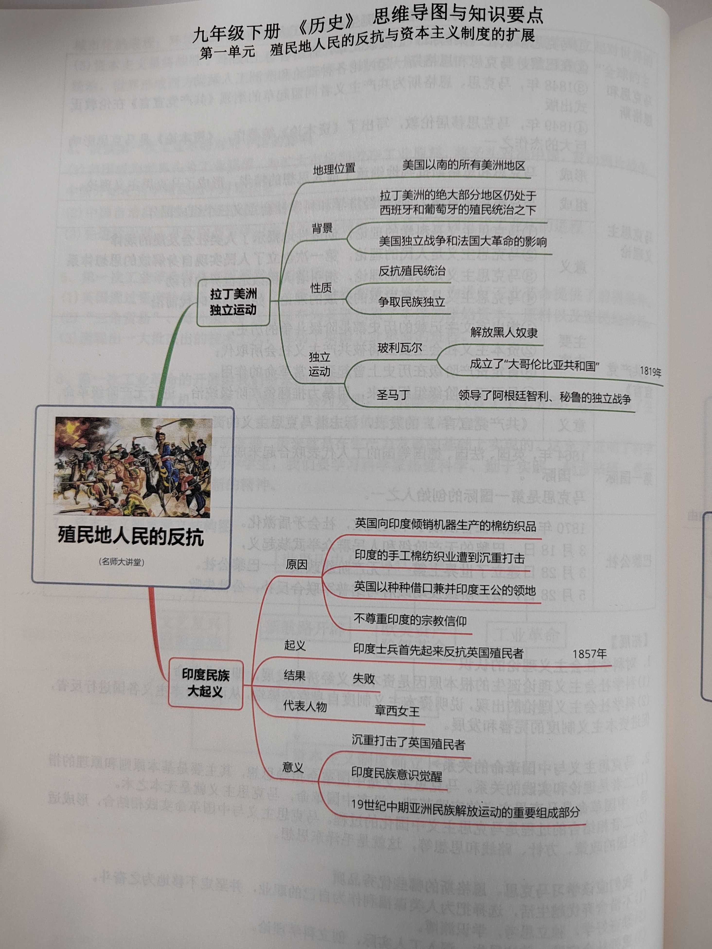 拉丁美洲地区思维导图图片