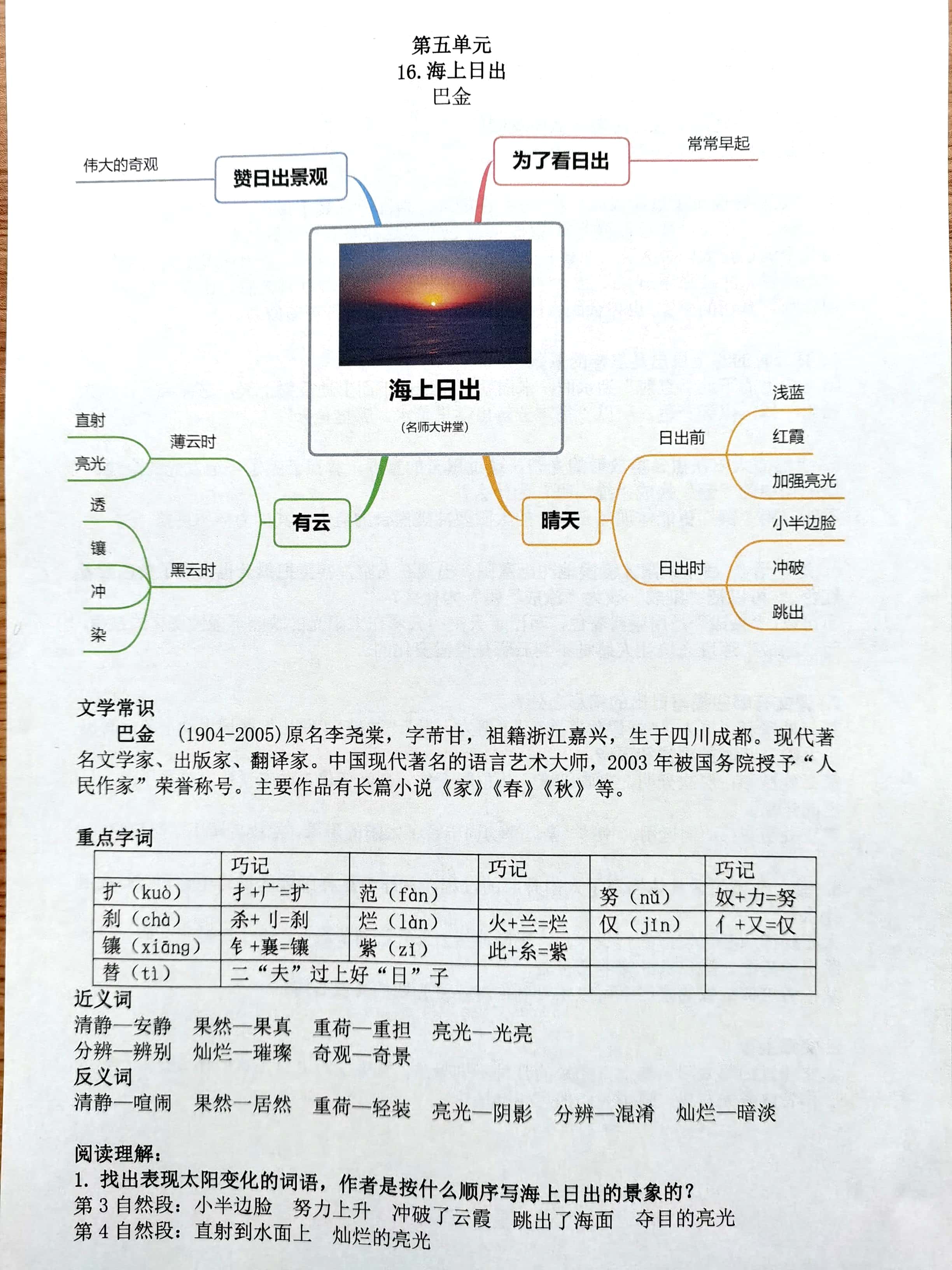 巴金《家》思维导图图片