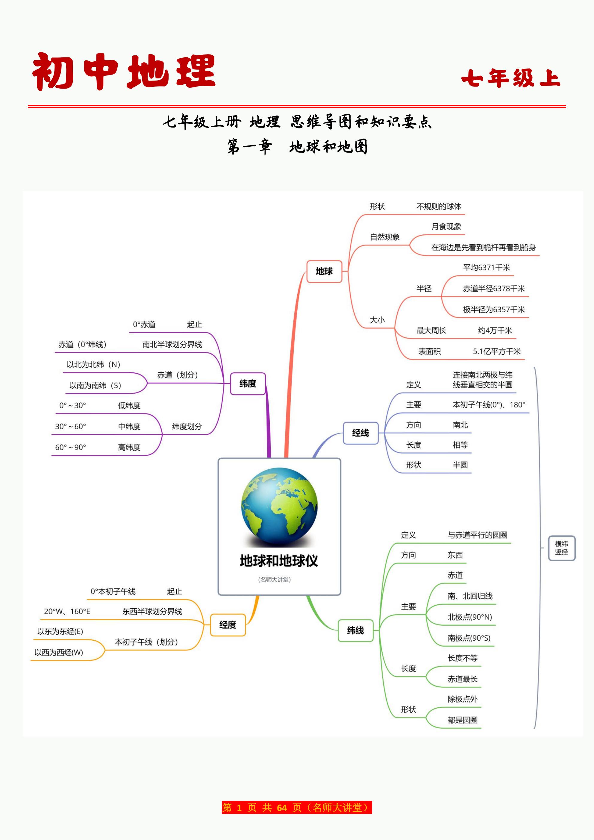 关于高中地理思维导图（地球与地图）的信息