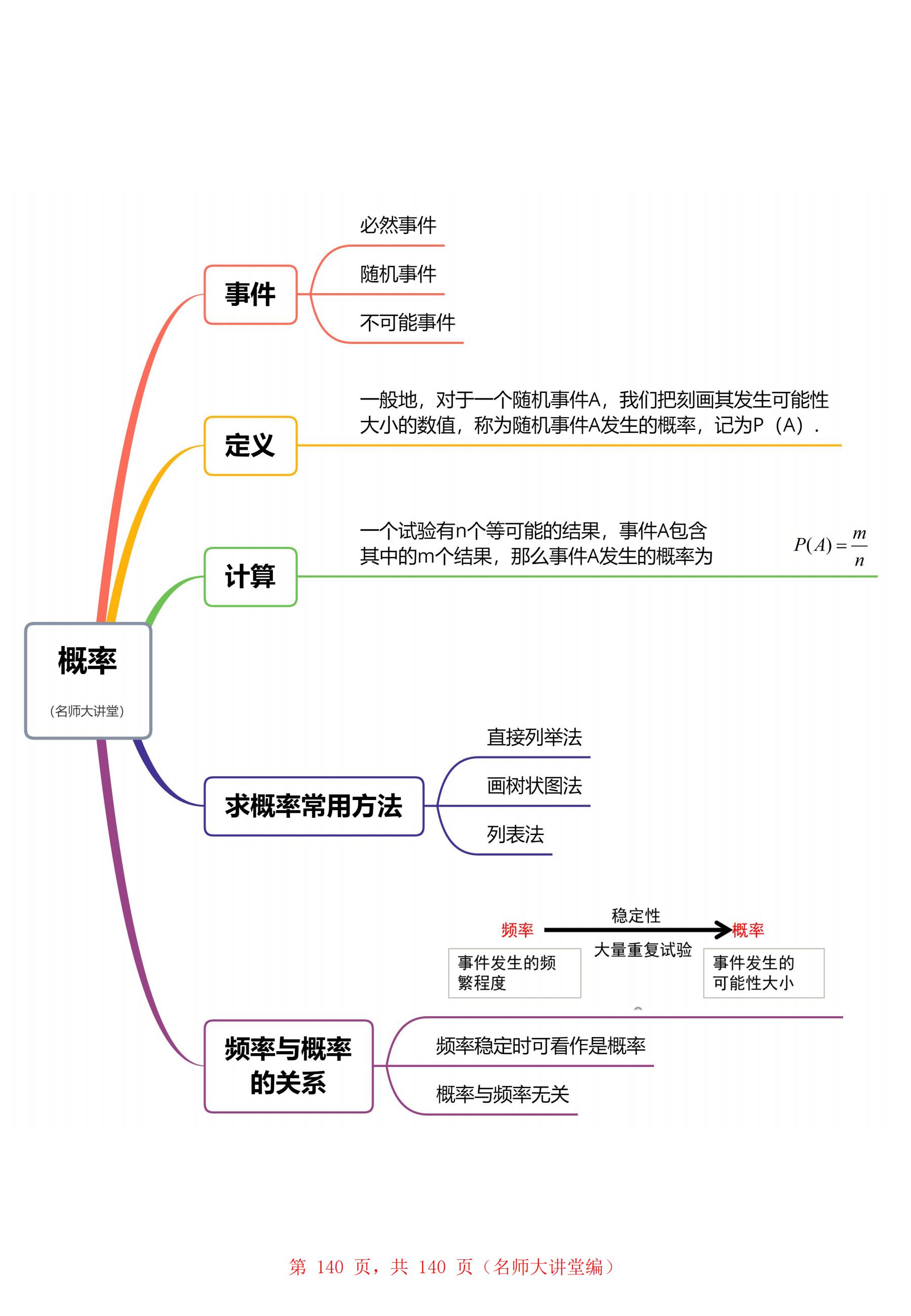 数学九上概率思维导图图片