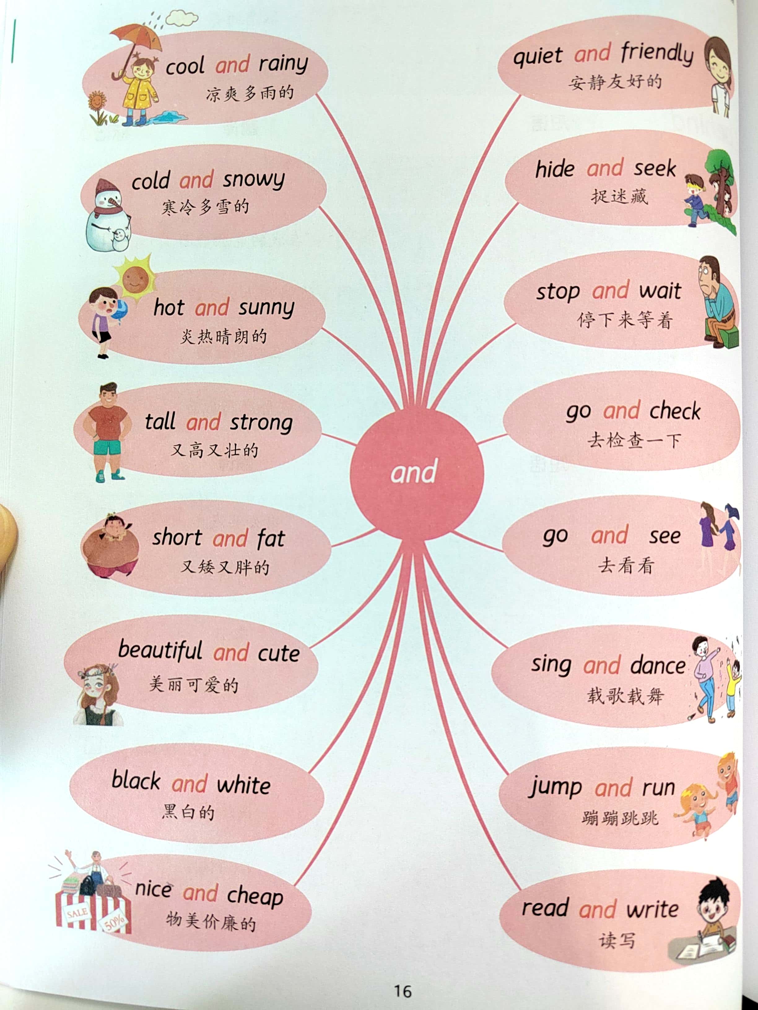 小学英语常用短语思维导图和英汉互译汇总,英语基础没学好的孩子可以