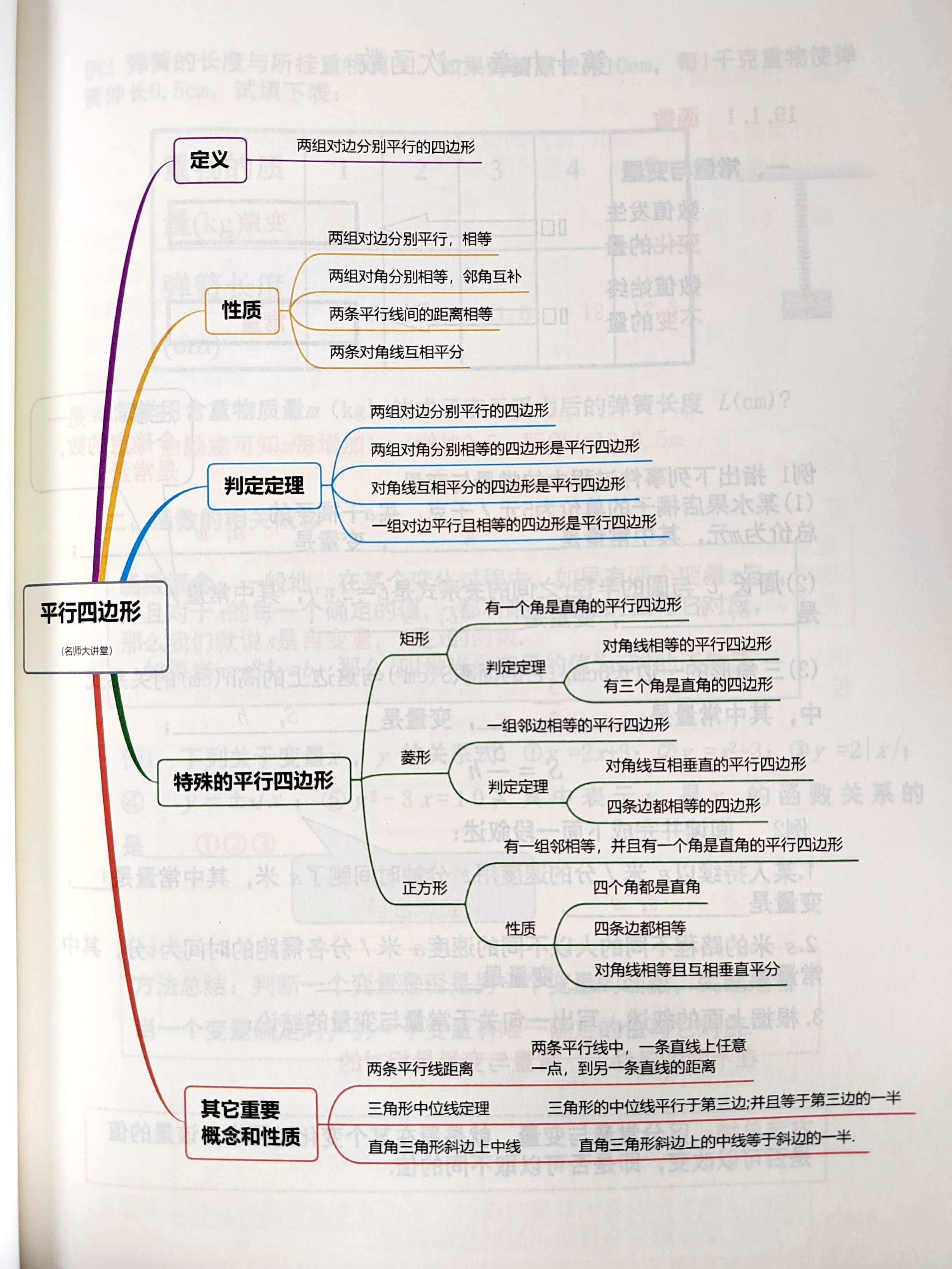 思维导图两个分支合并图片