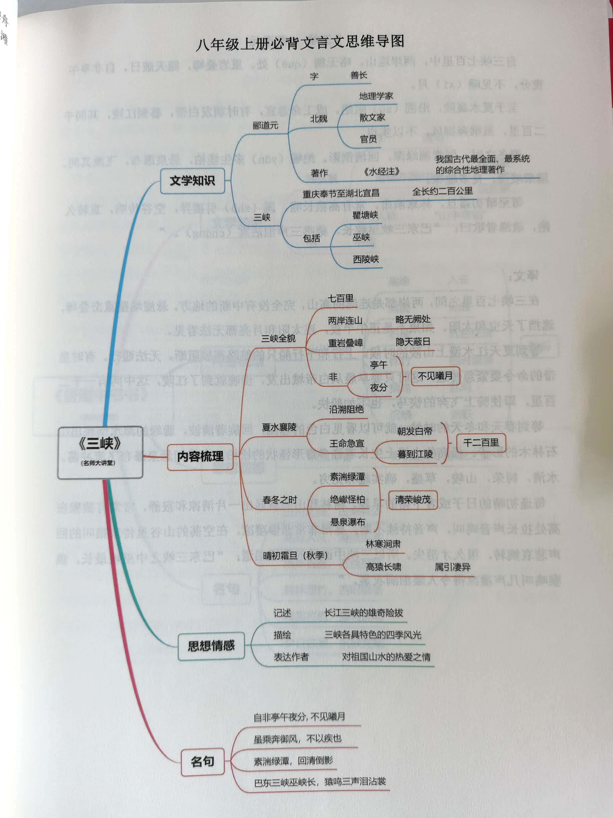 《家的整理》思维导图图片