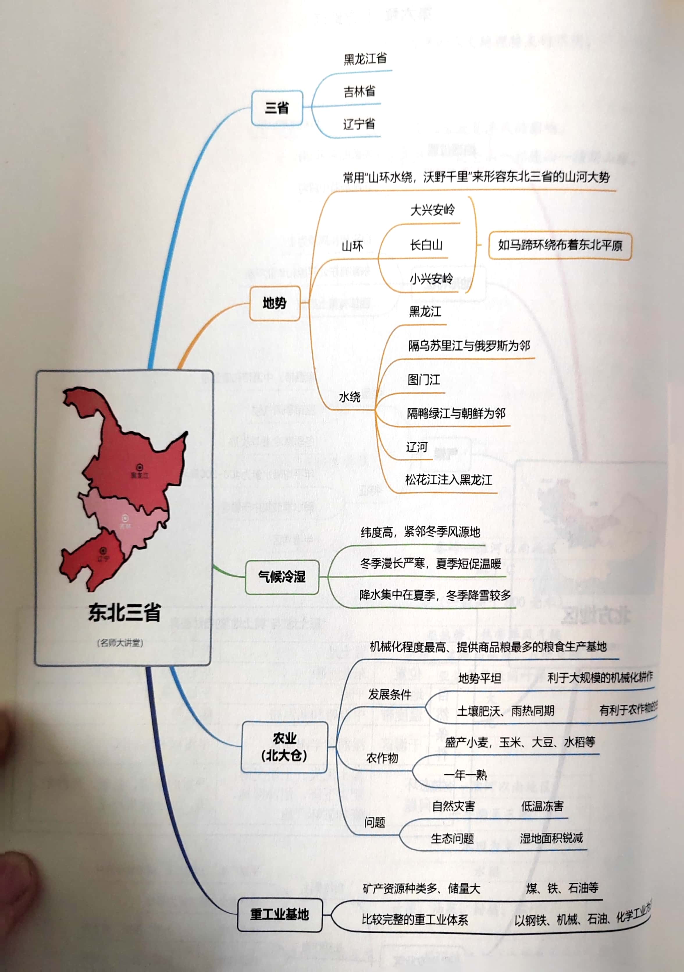 人教版八年级地理下册"中国的地理差异"和"北方地区"的思维导图,需要