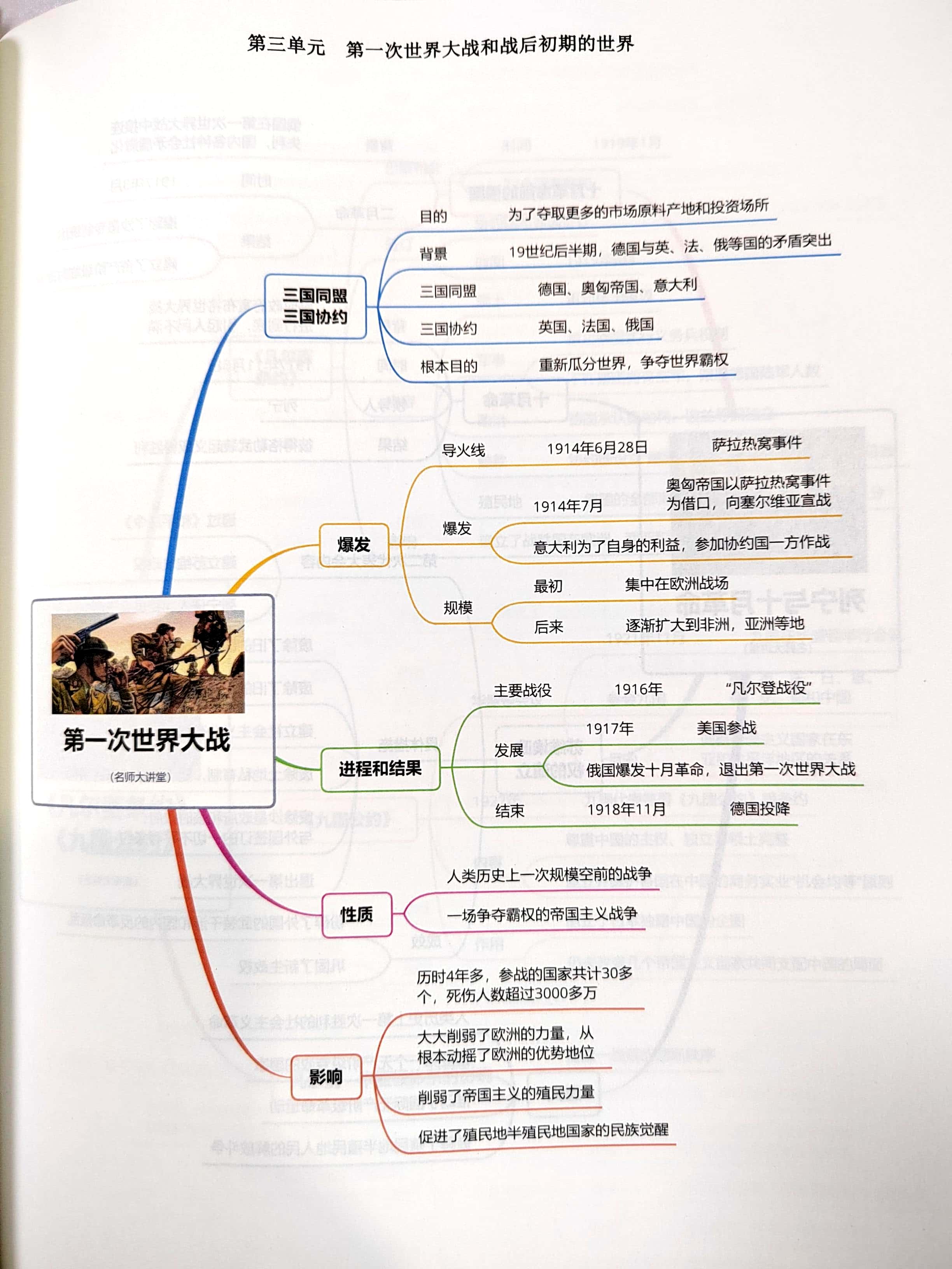 2017年九年级历史重点(2017学年第一学期九年级历史科期末测试题)  第2张