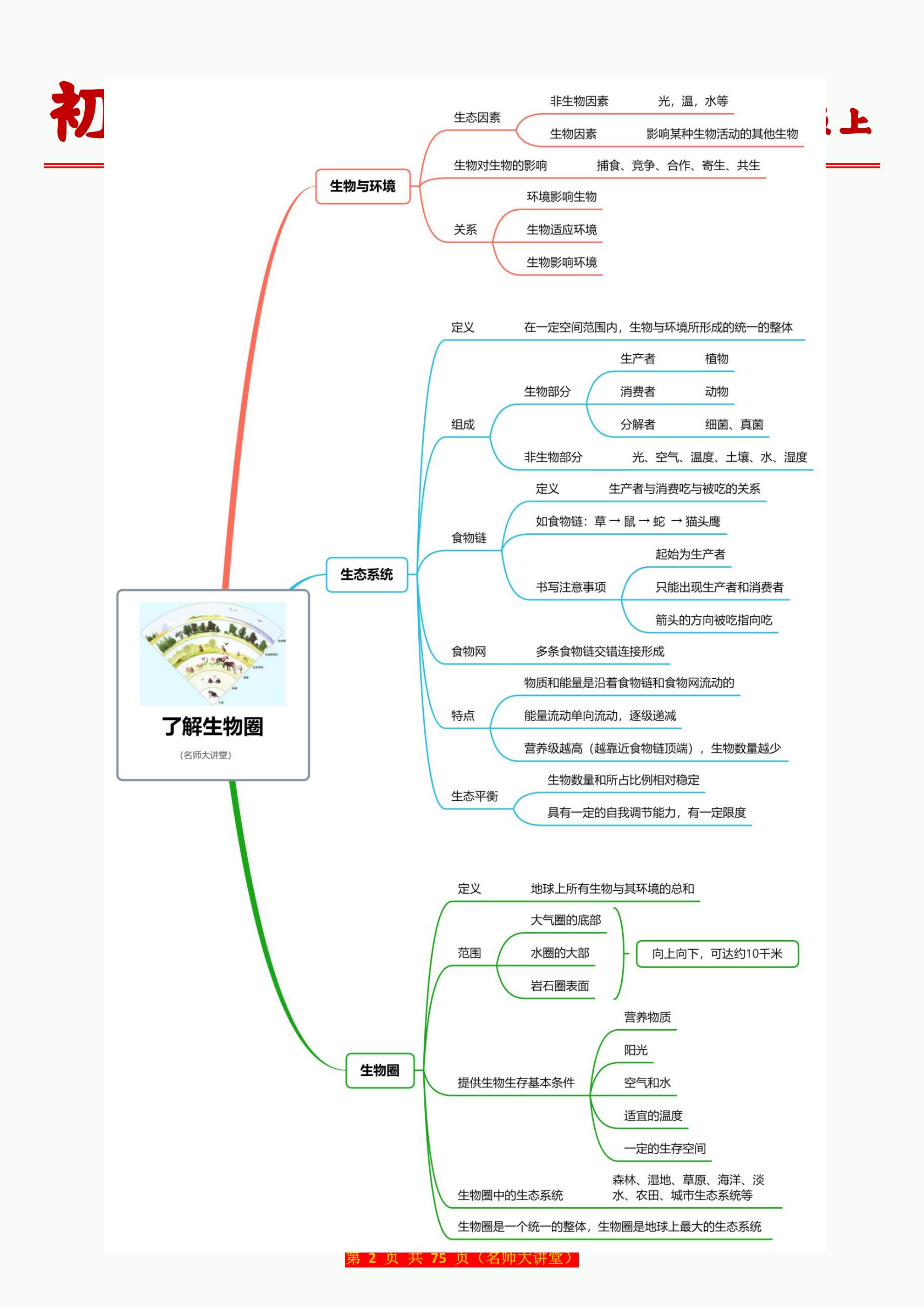 思维导图生物第一单元图片