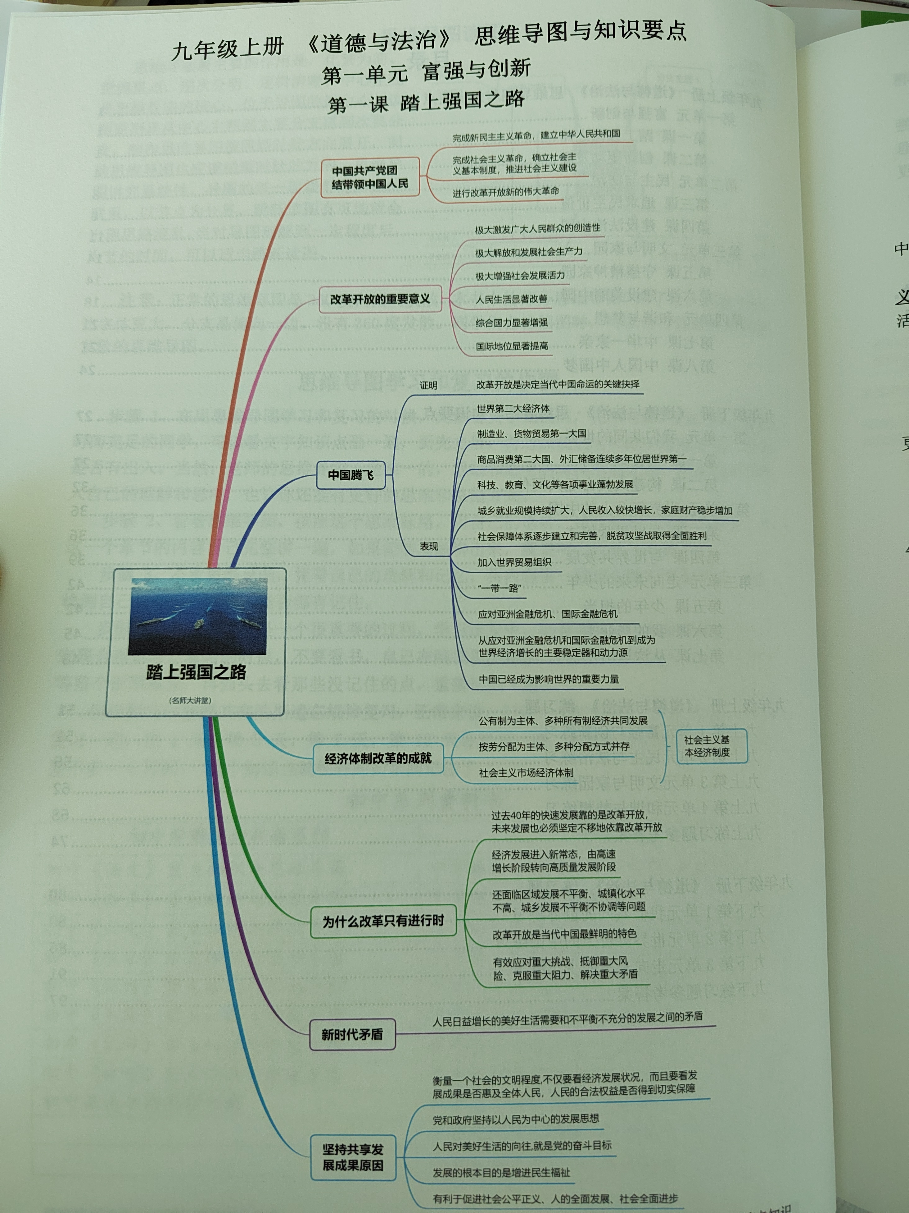 九年级上册道德与法治第一单元"富强与创新"的重点知识和思维导图