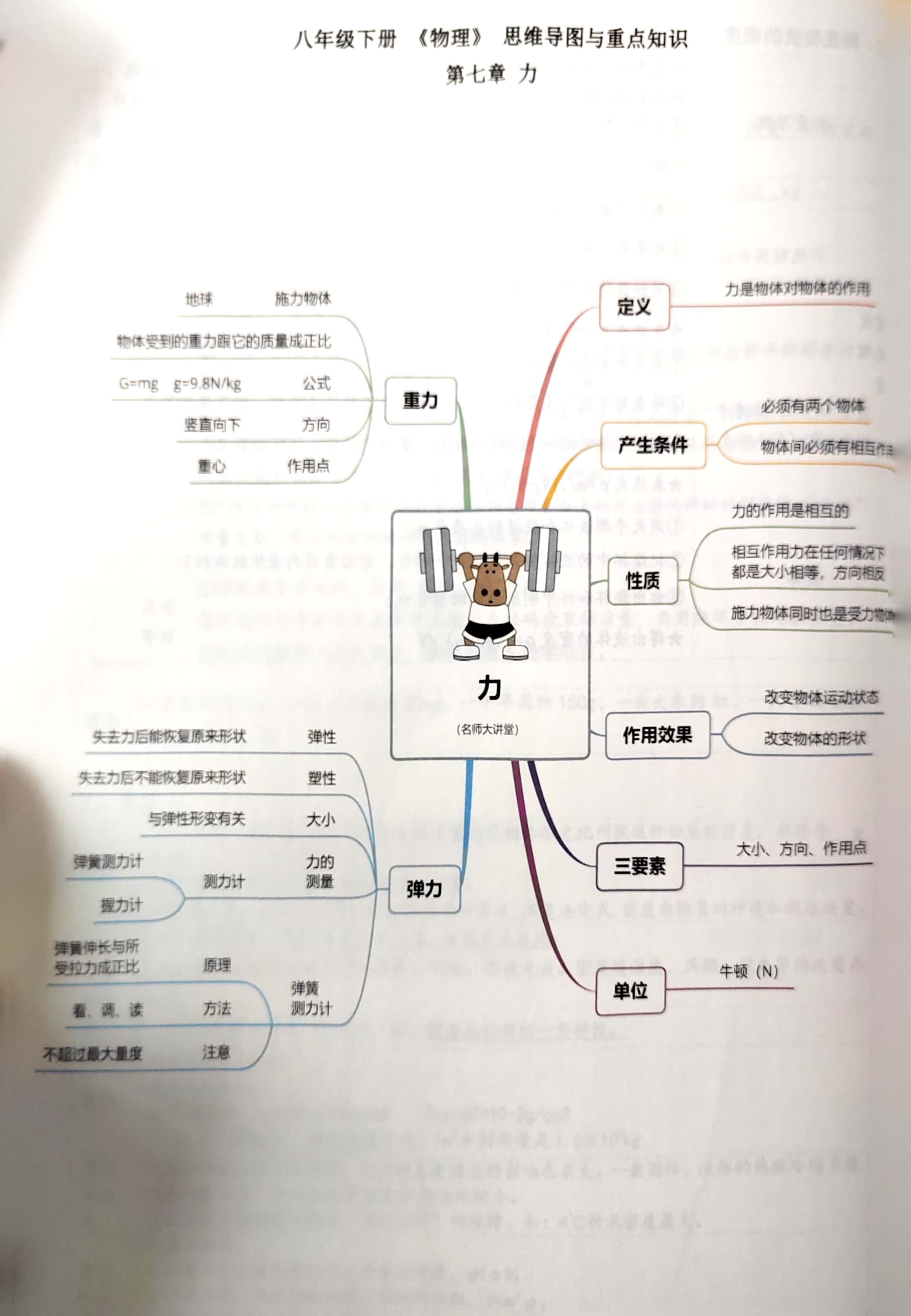 自在力思维导图图片