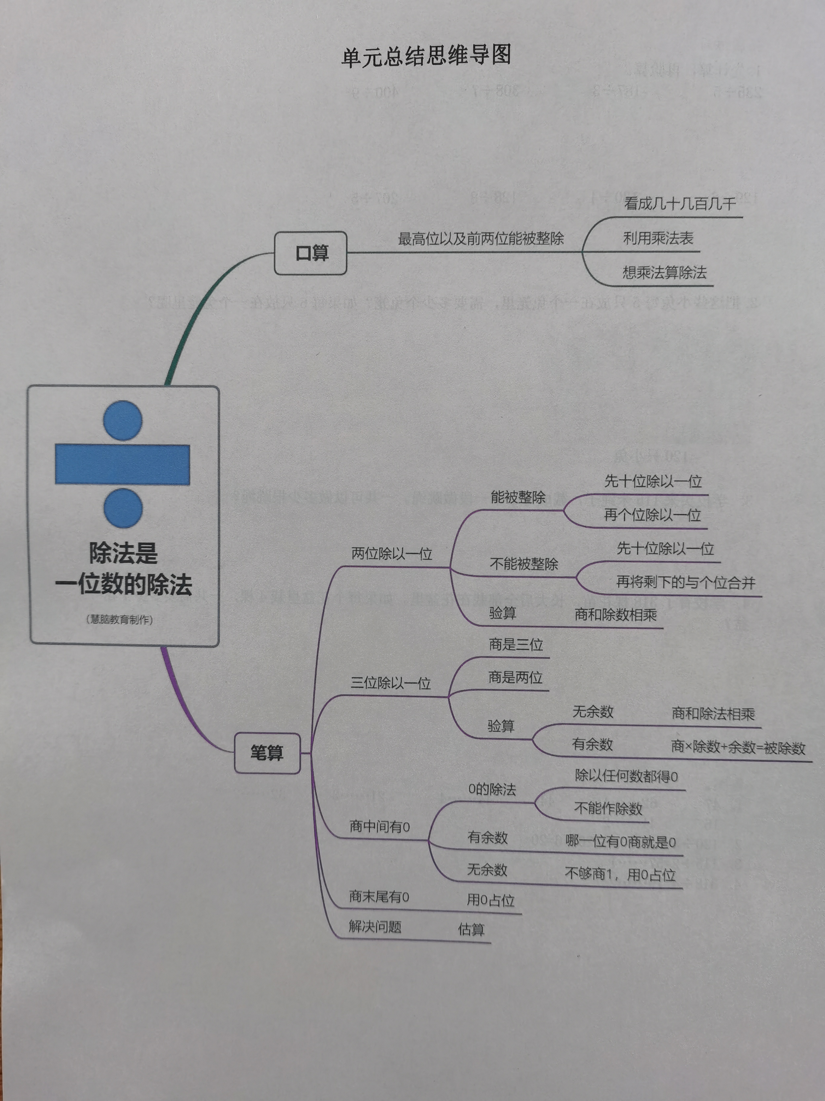 三年级下册第二单元除数是一位数的除法要点解析