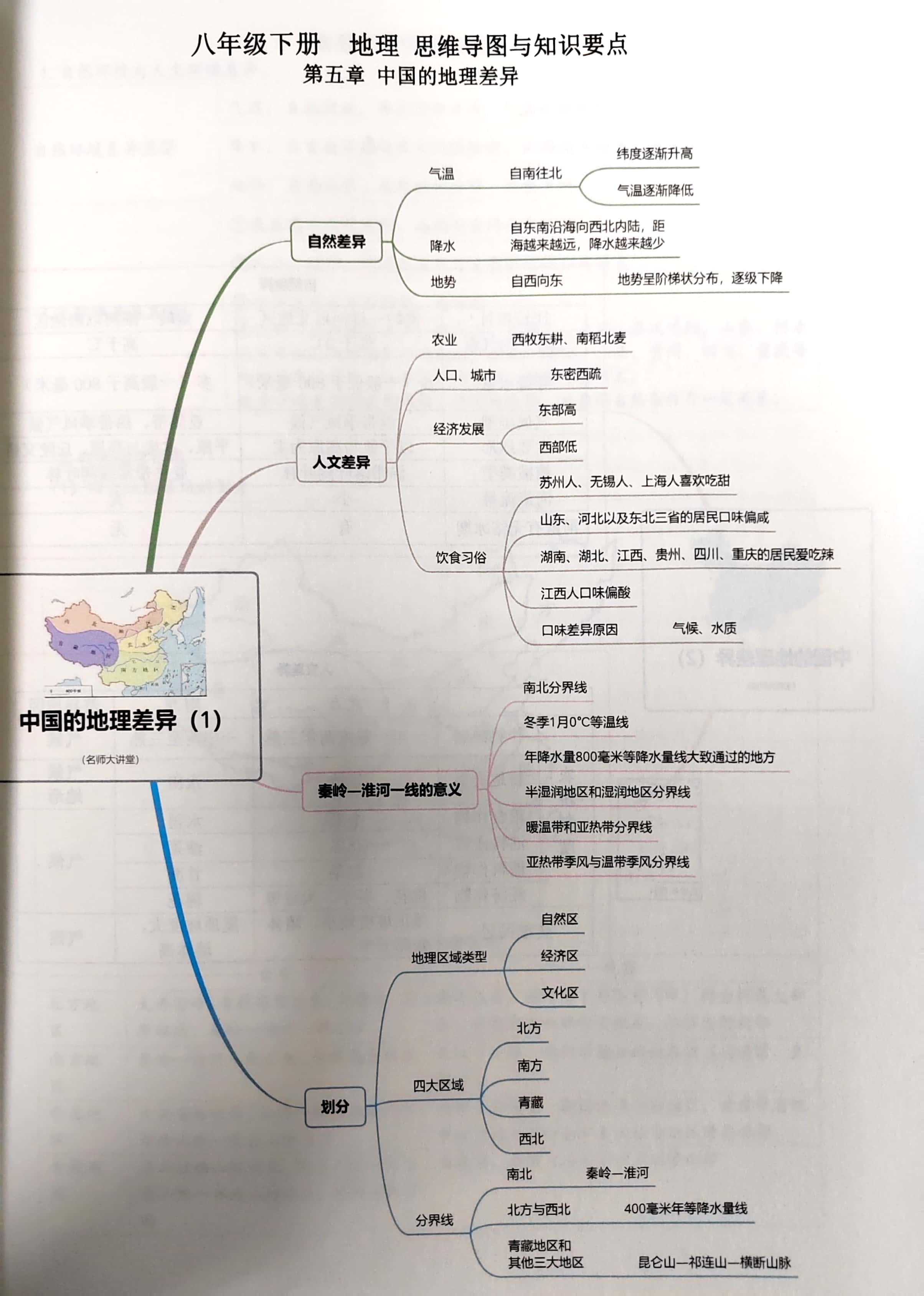 地理差异思维导图图片