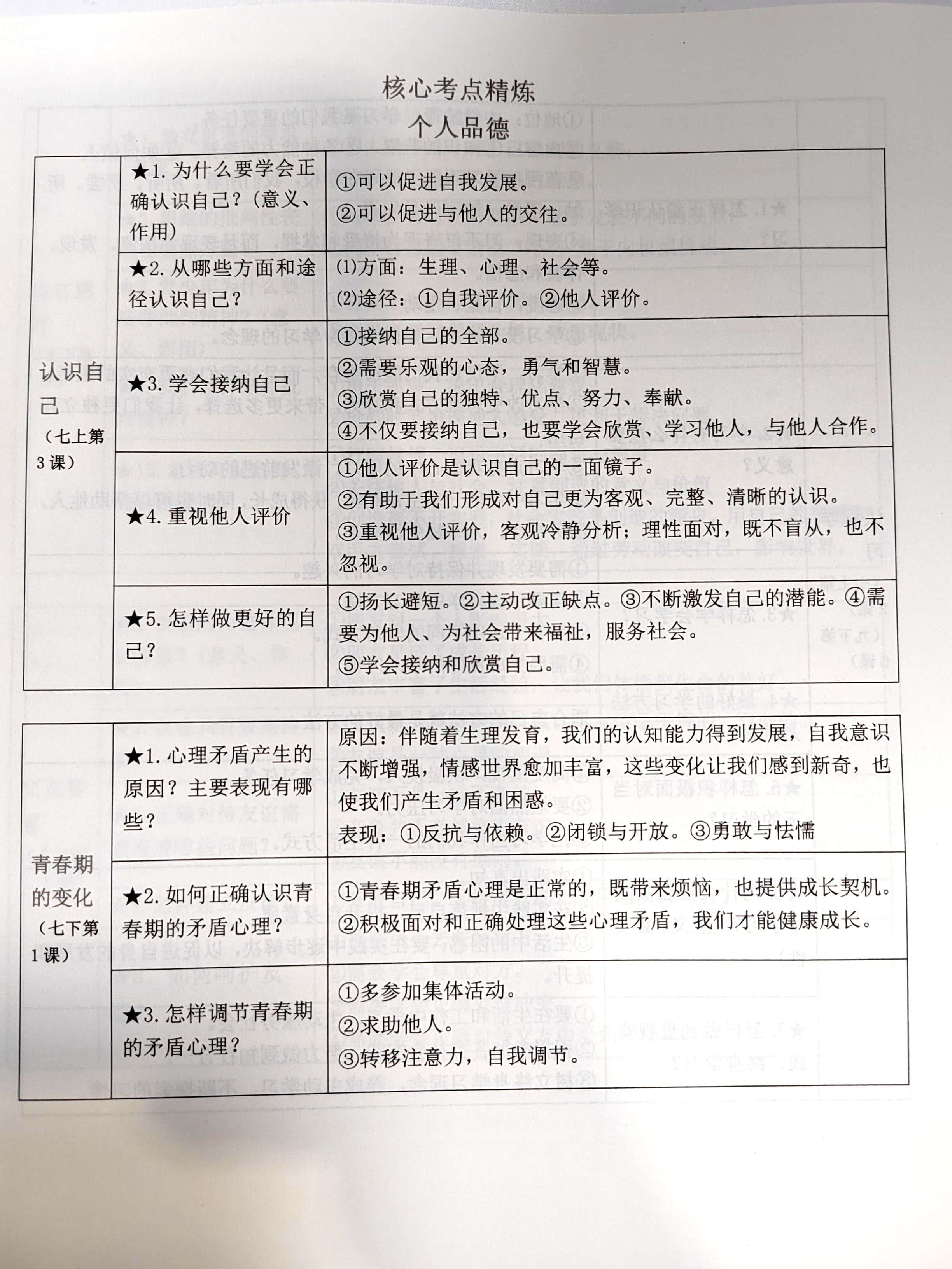 包含中考道德与法治探究题答题模板（设计/分析/总结）的词条