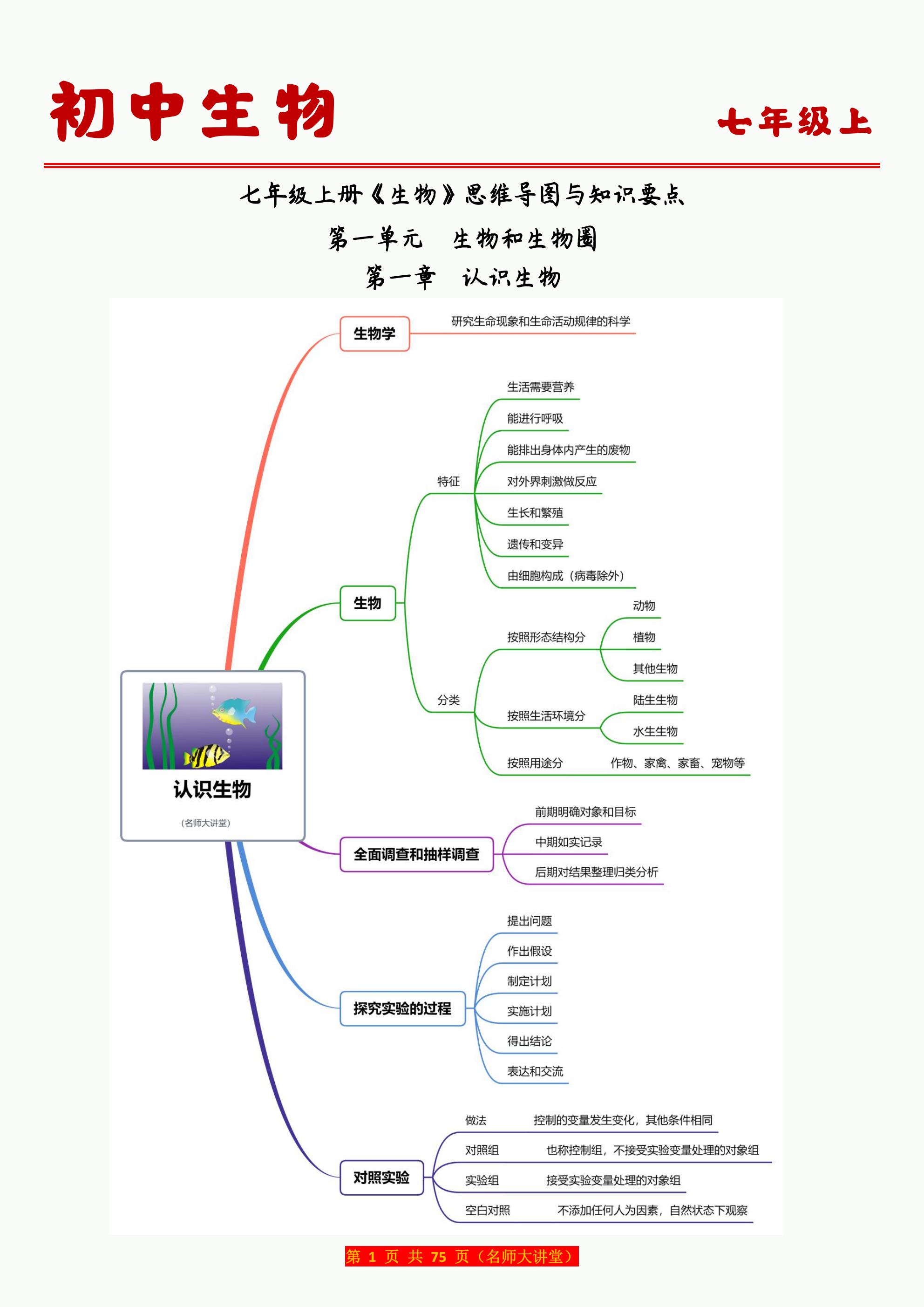 七年级上册生物第一单元重点知识归纳和思维导图梳理