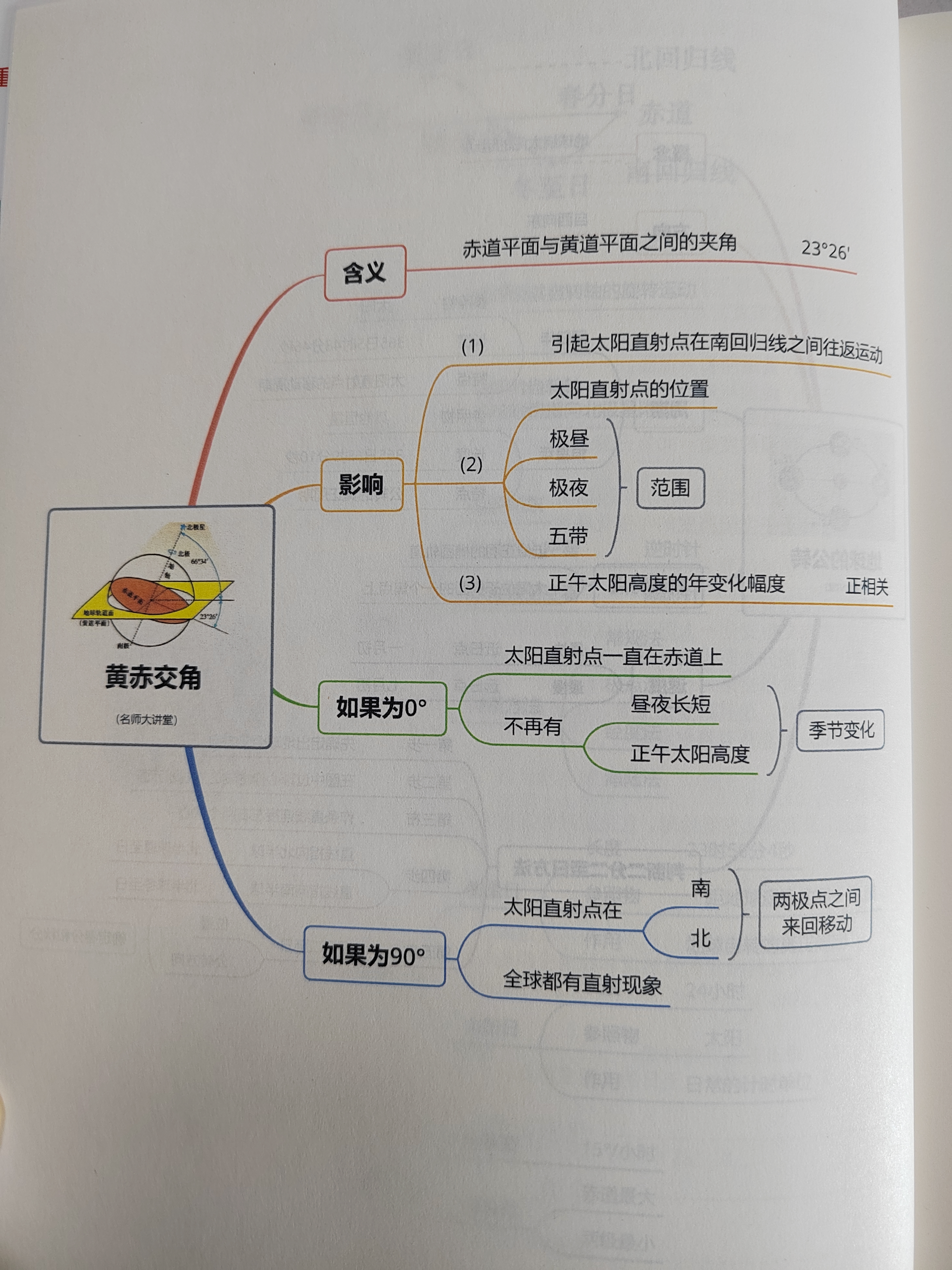 地球运动思维导图简单图片