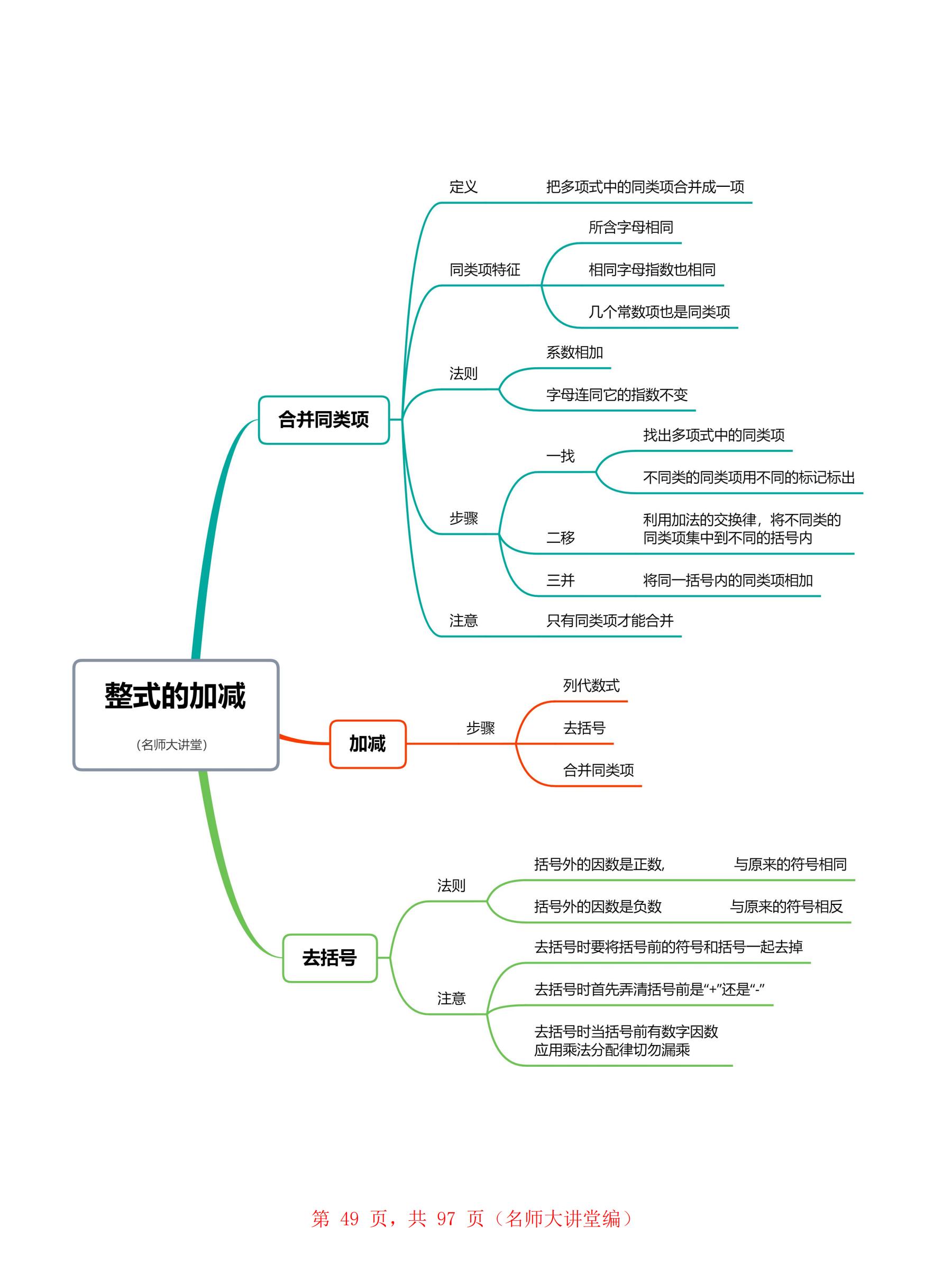 整式加减数学思维导图图片