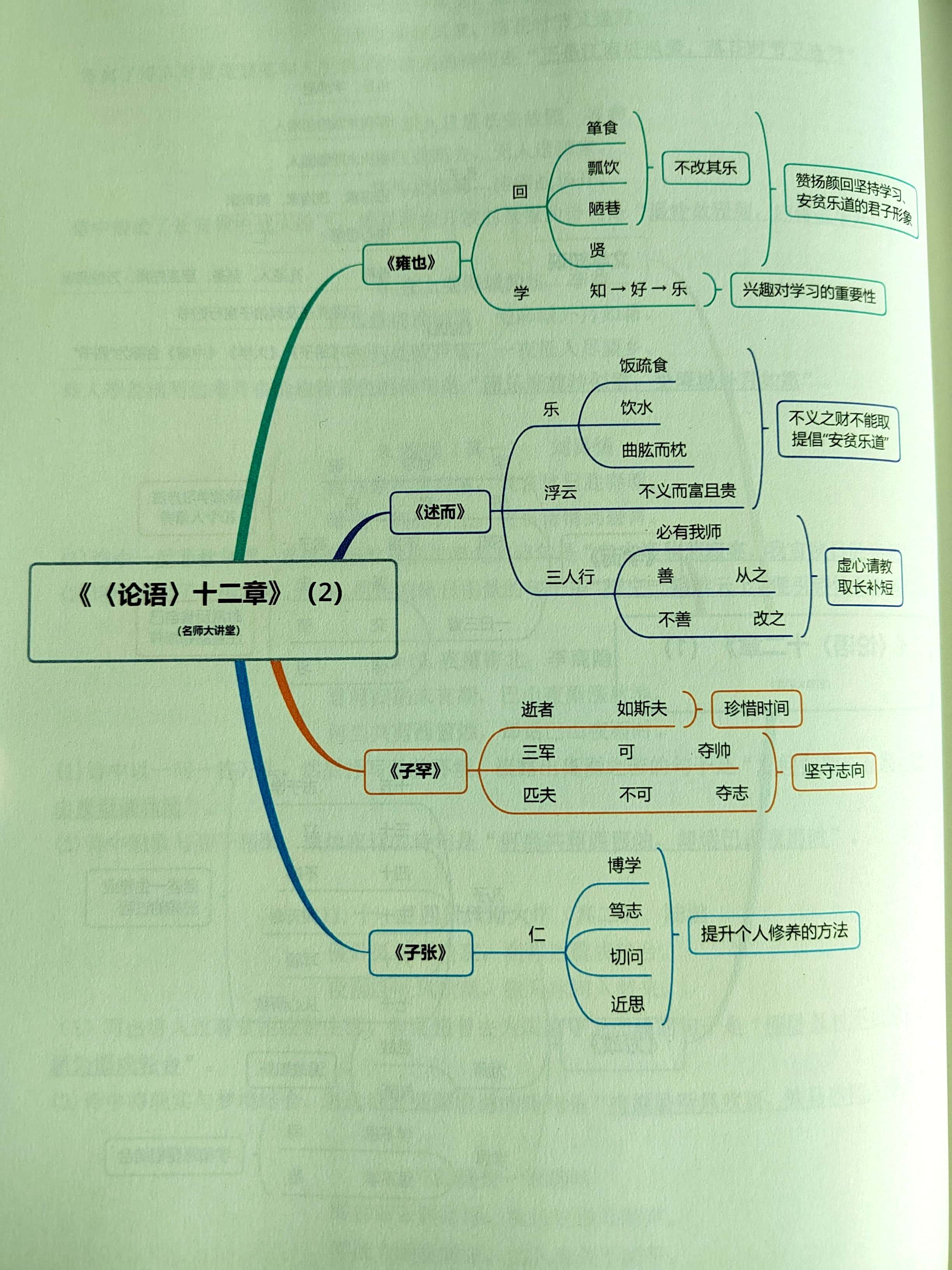 七年级上册语文重点知识与思维导图,主要内容包括文言文思维导图,古诗