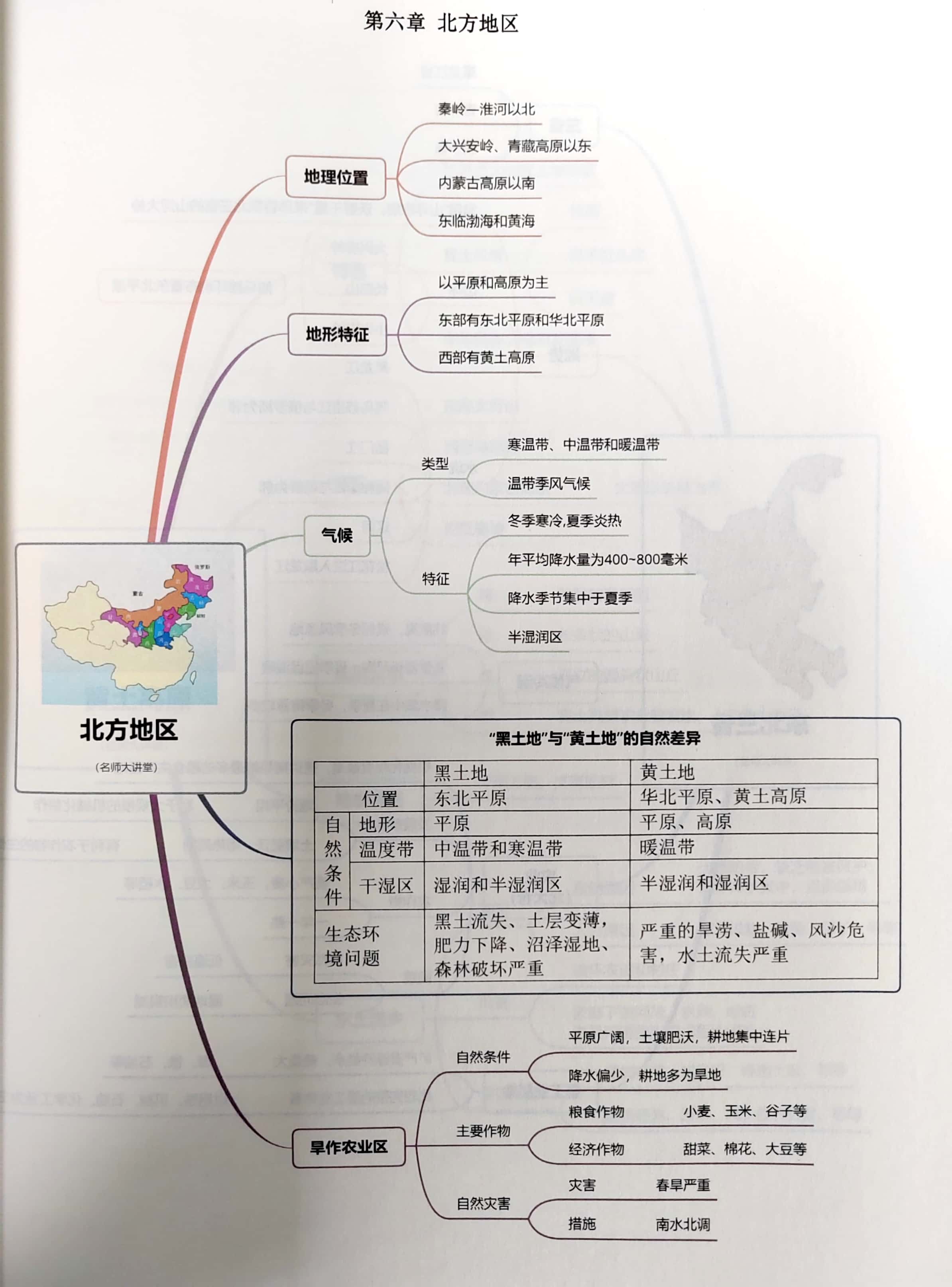 初一地理法国思维导图图片