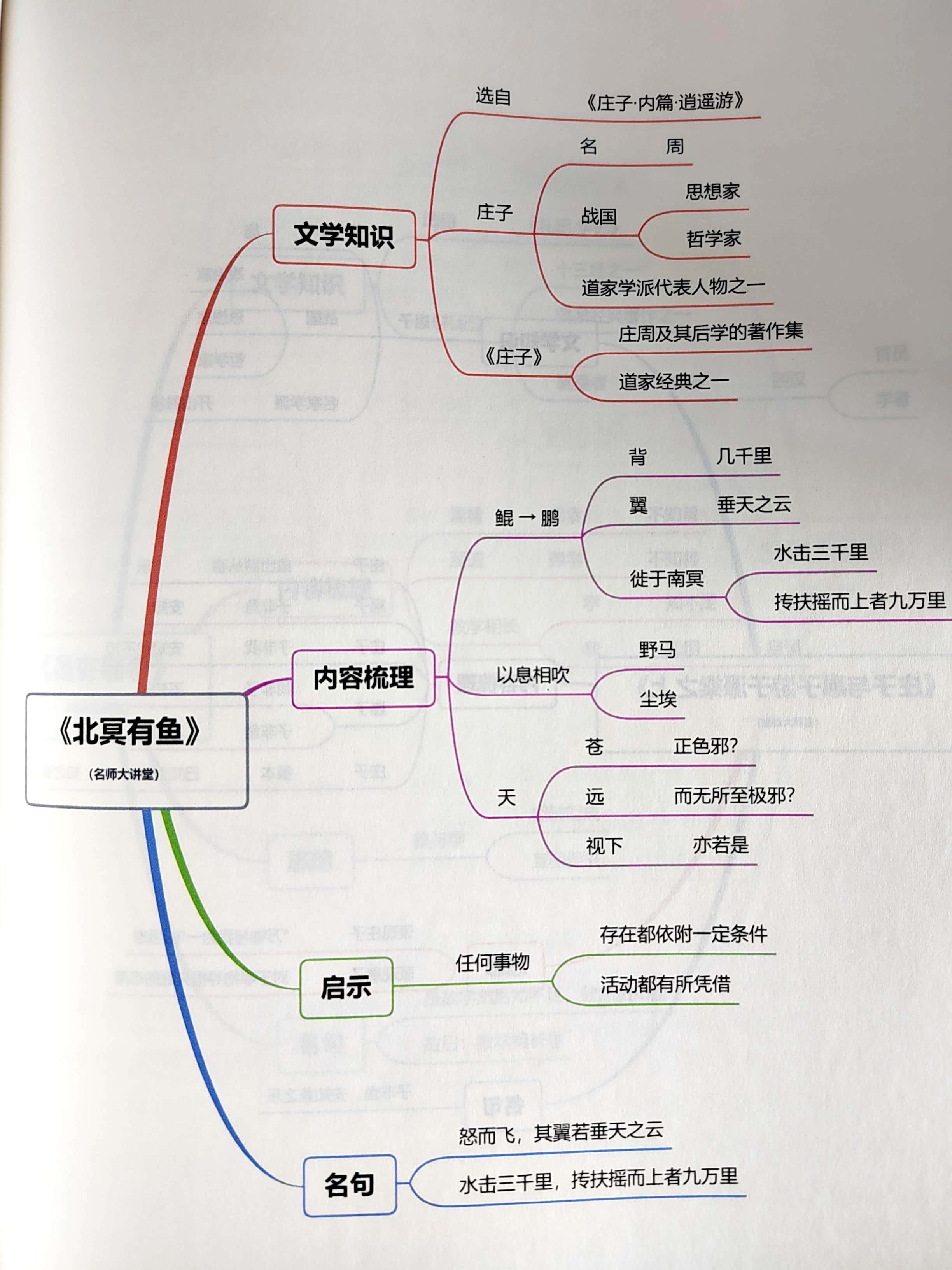 初二下册必背文言文《小石潭记.@名师大讲堂的动态