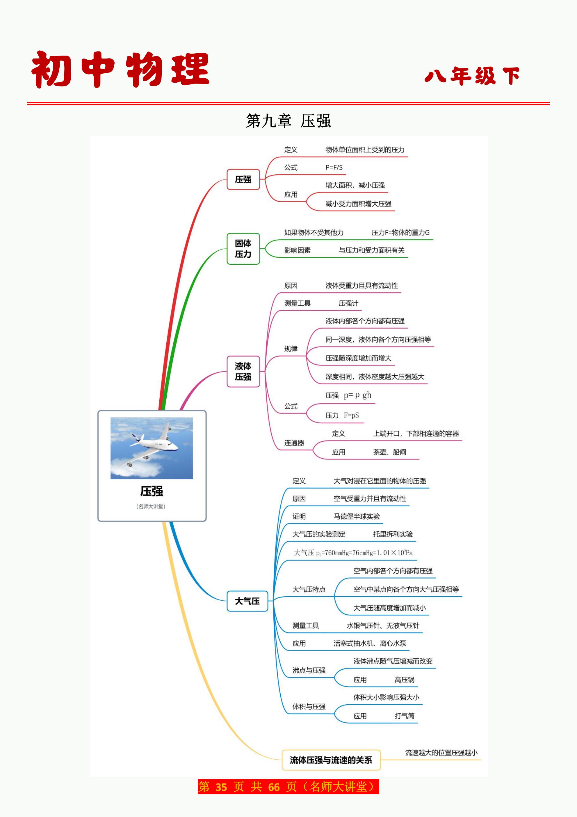 压强 浮力思维导图图片