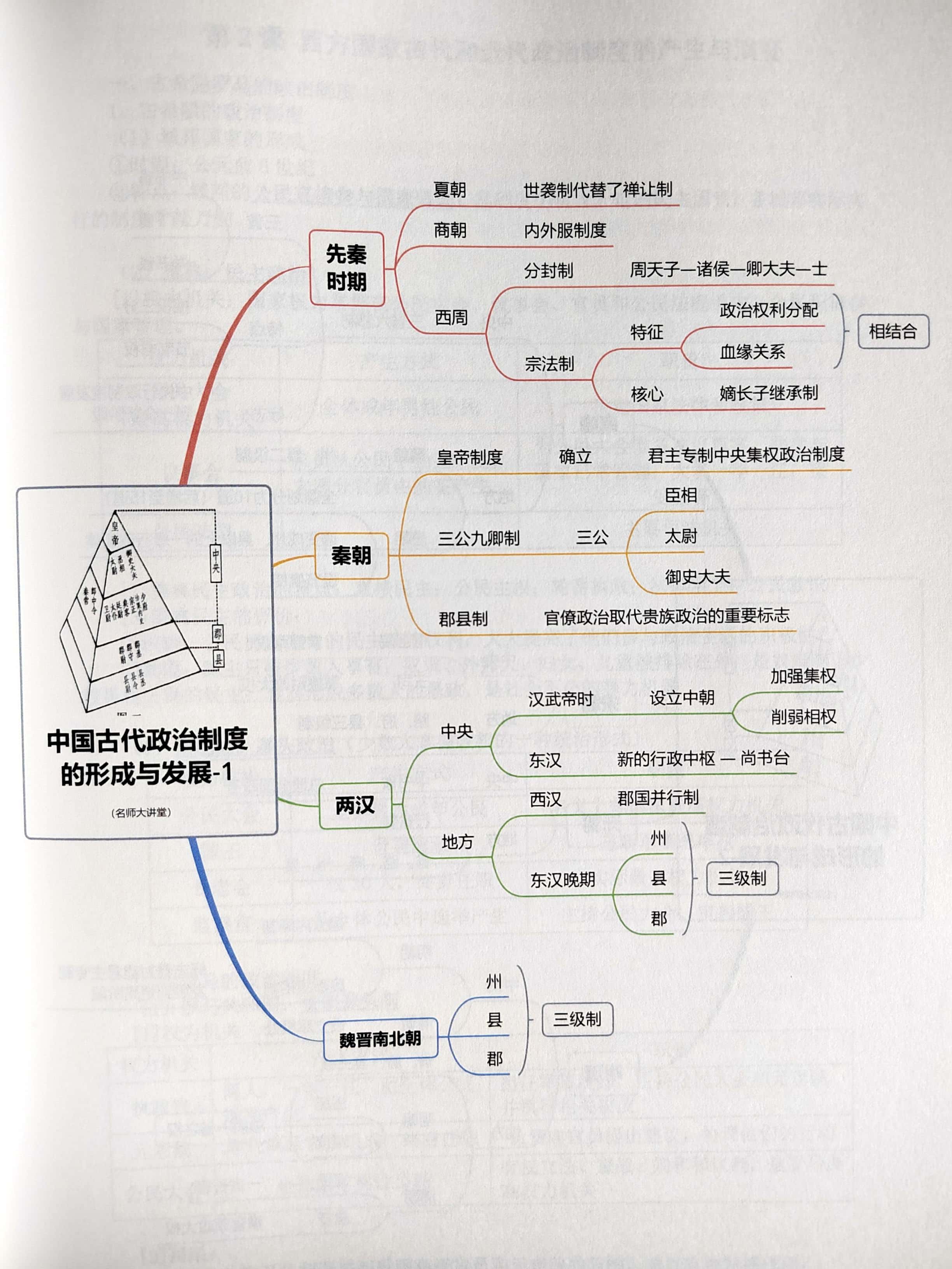 精简版！高中资料，重点突出的简单介绍