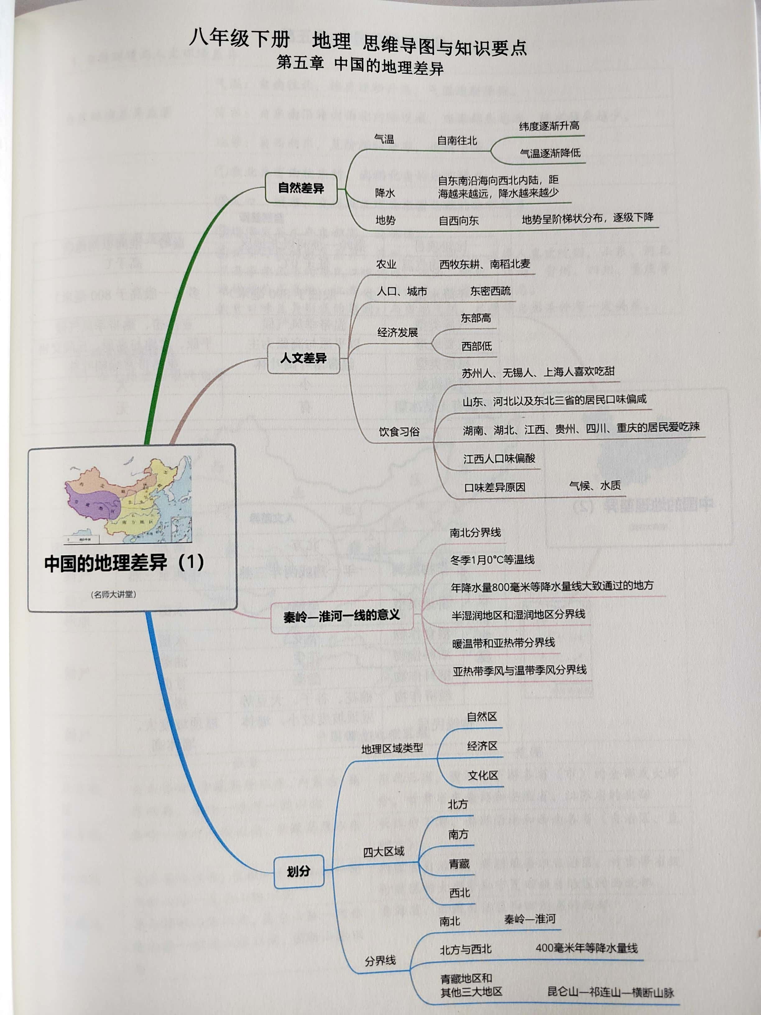 地理四川省思维导图图片