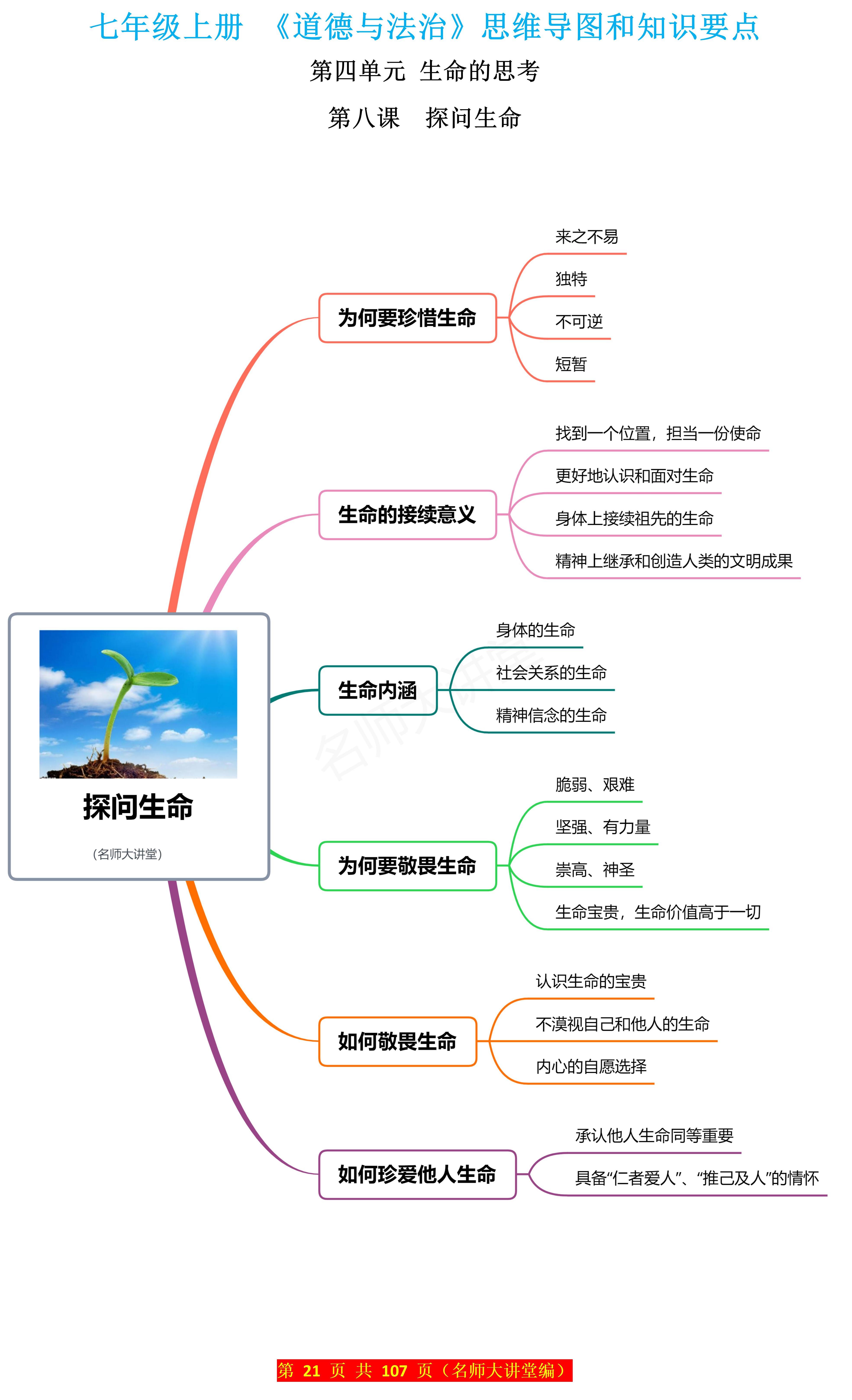 基地思维导图初中图片