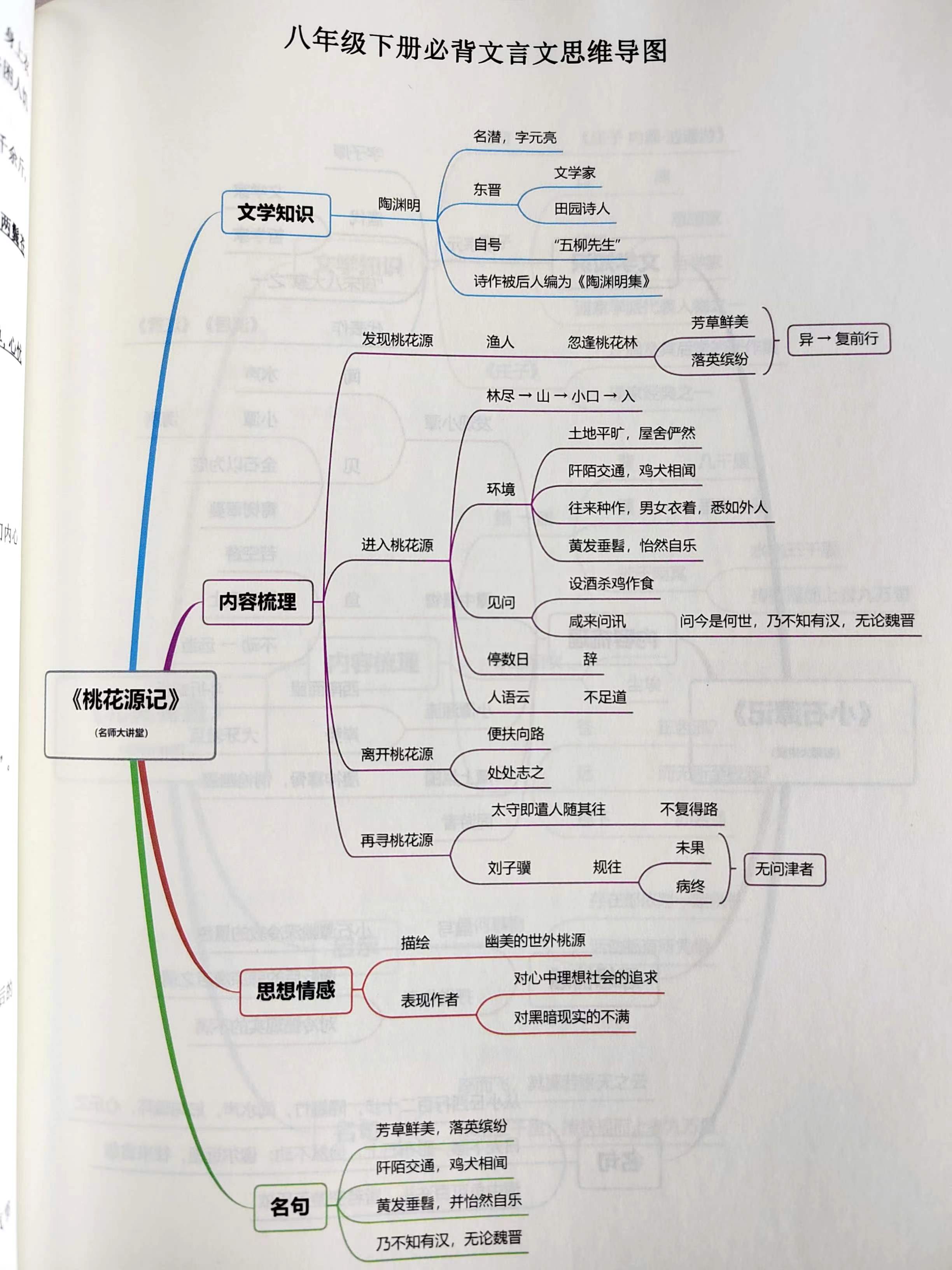 初中文言文笔记太过密集,很多同.@名师大讲堂的动态