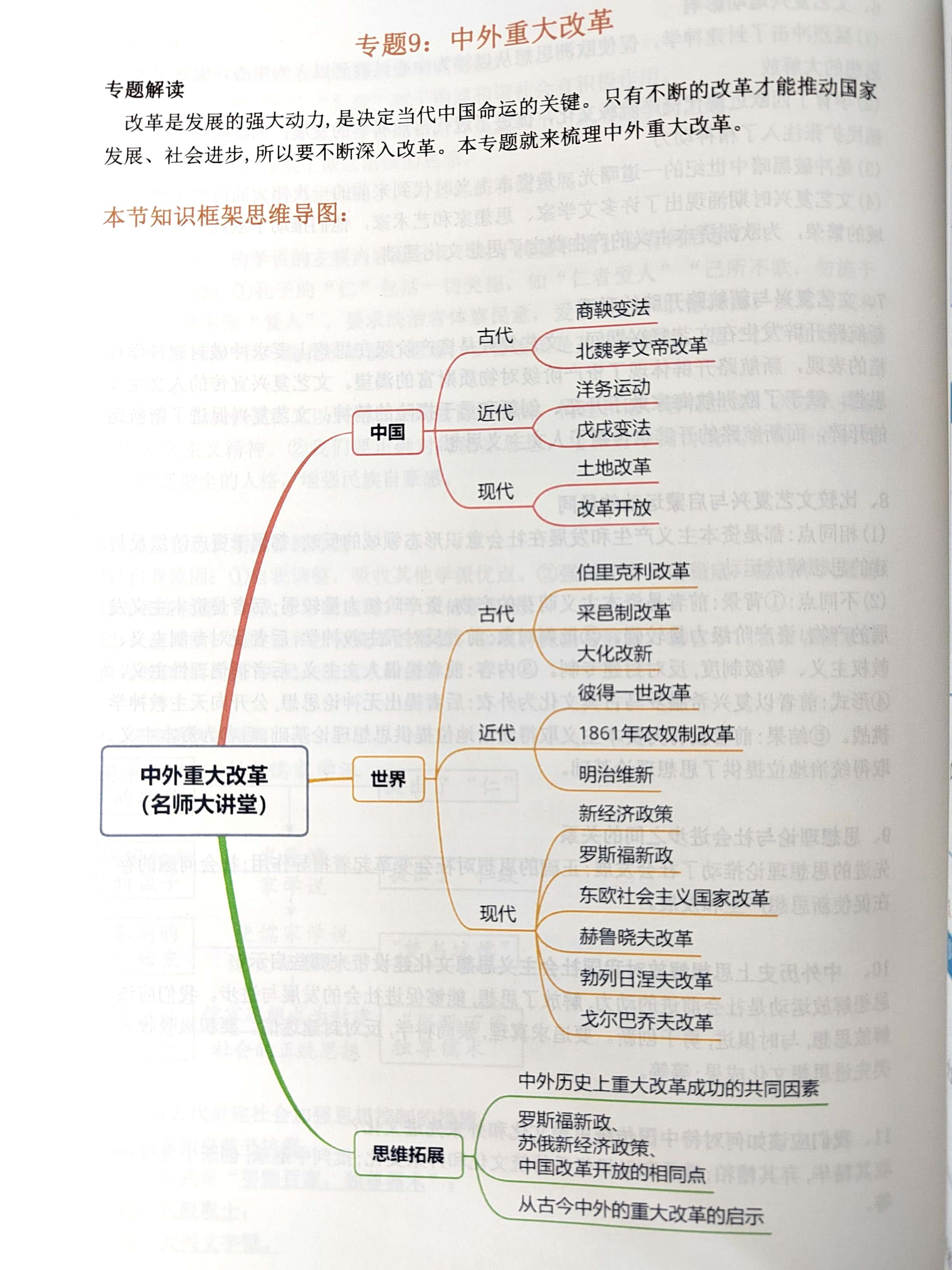 基地思维导图知识梳理图片