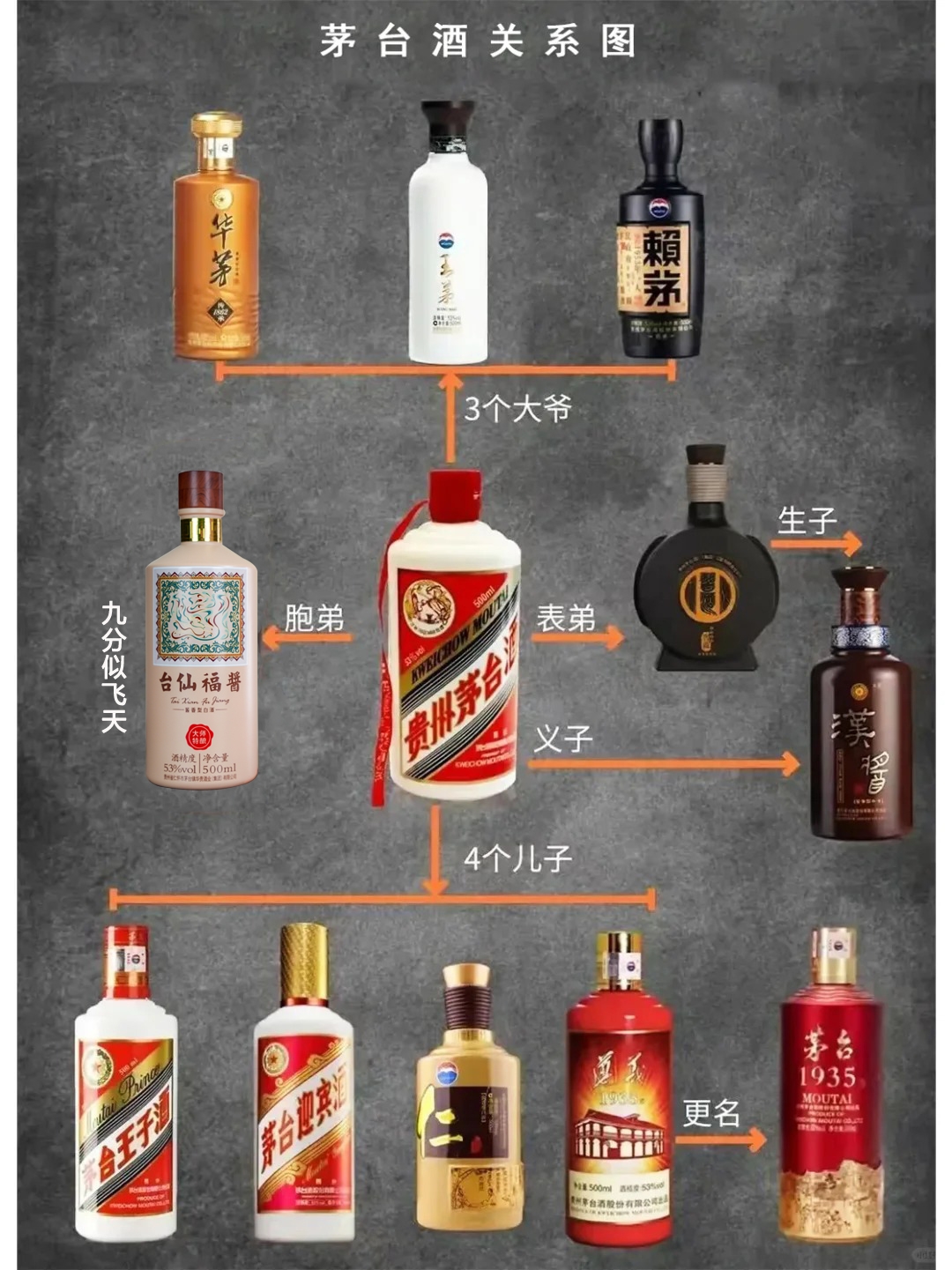 一图看懂茅台家族谱,建议收藏