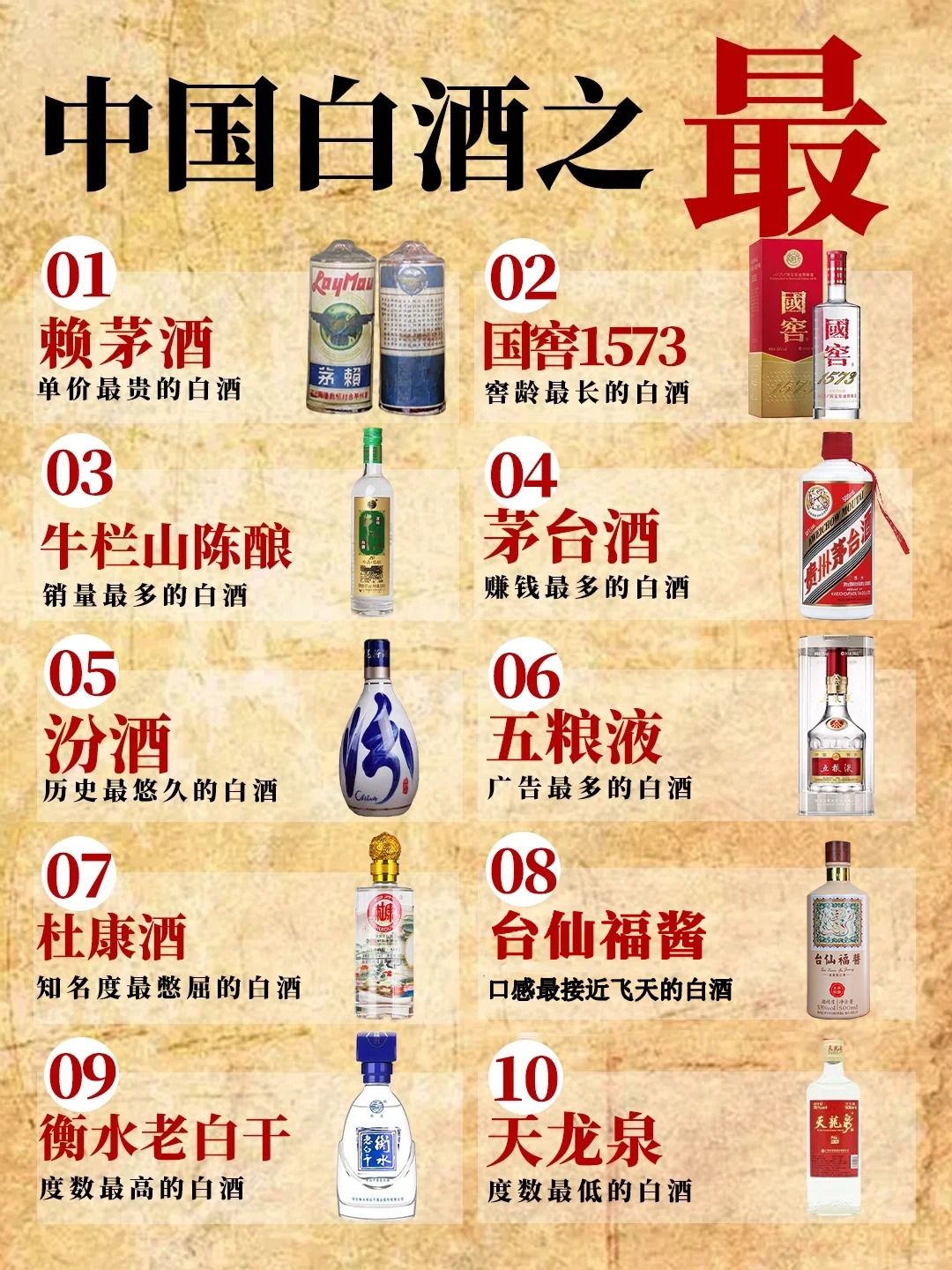 中国十大白酒有哪些品种，中国十大白酒有哪些