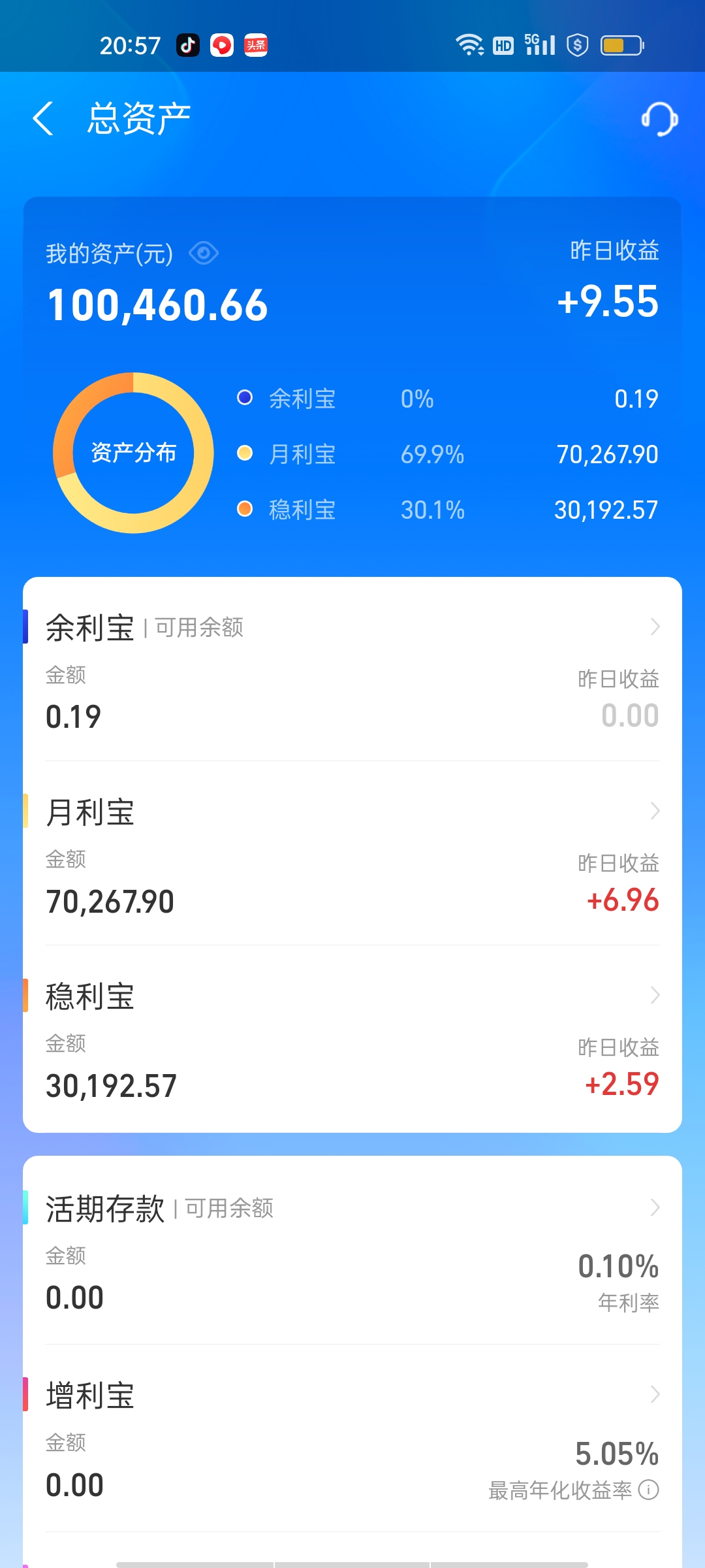 年初我支付宝里的金额是7万多,这日子快过到年尾了,网