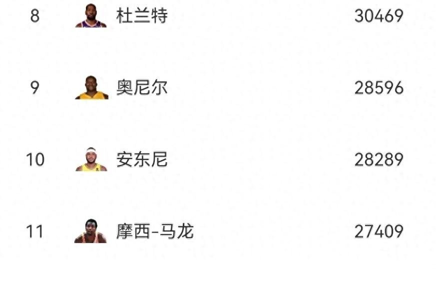 历史排名 从乔丹到 哈登相关图片5