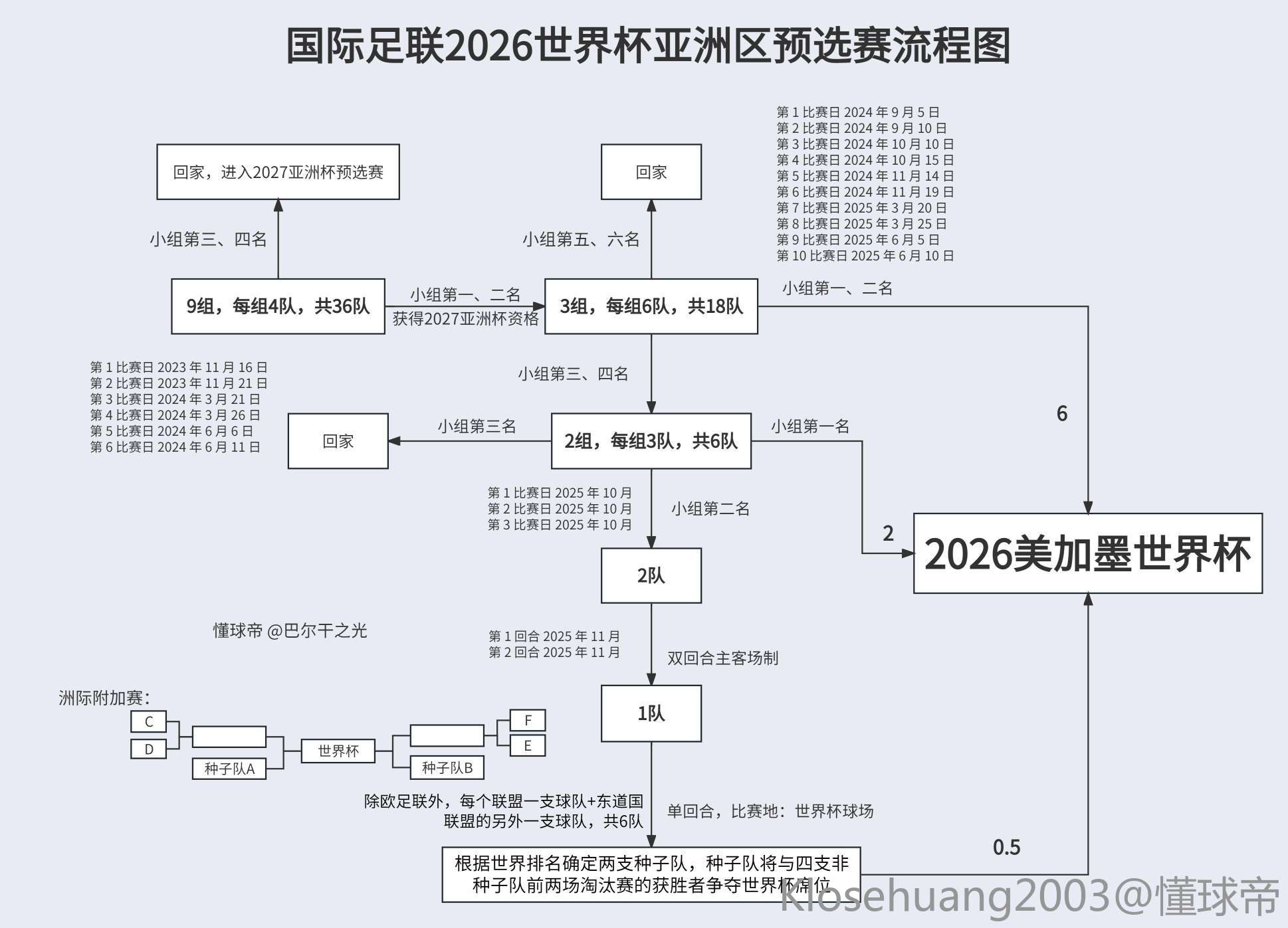 世界杯比赛流程图图片