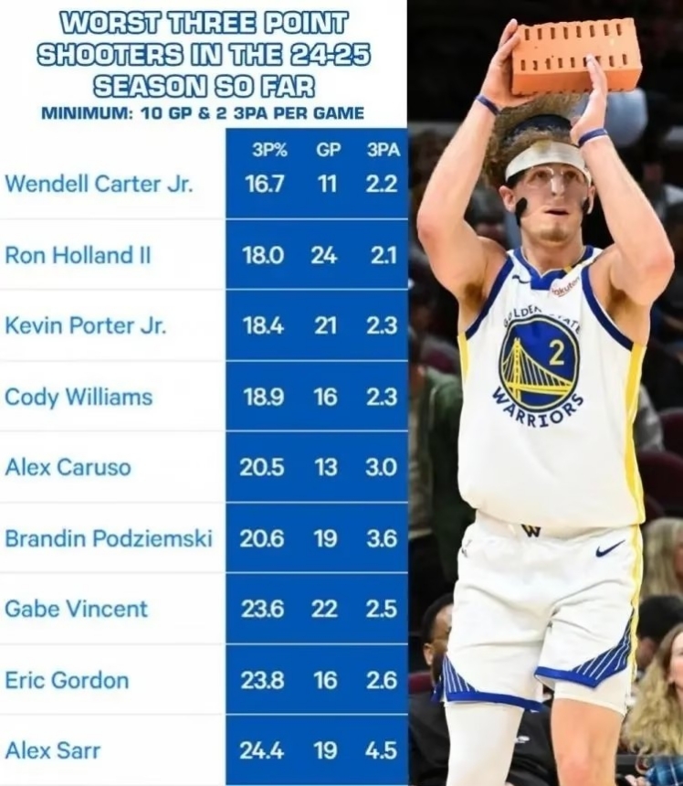 包含三分雨与快攻风暴：NBA战术演变史的词条