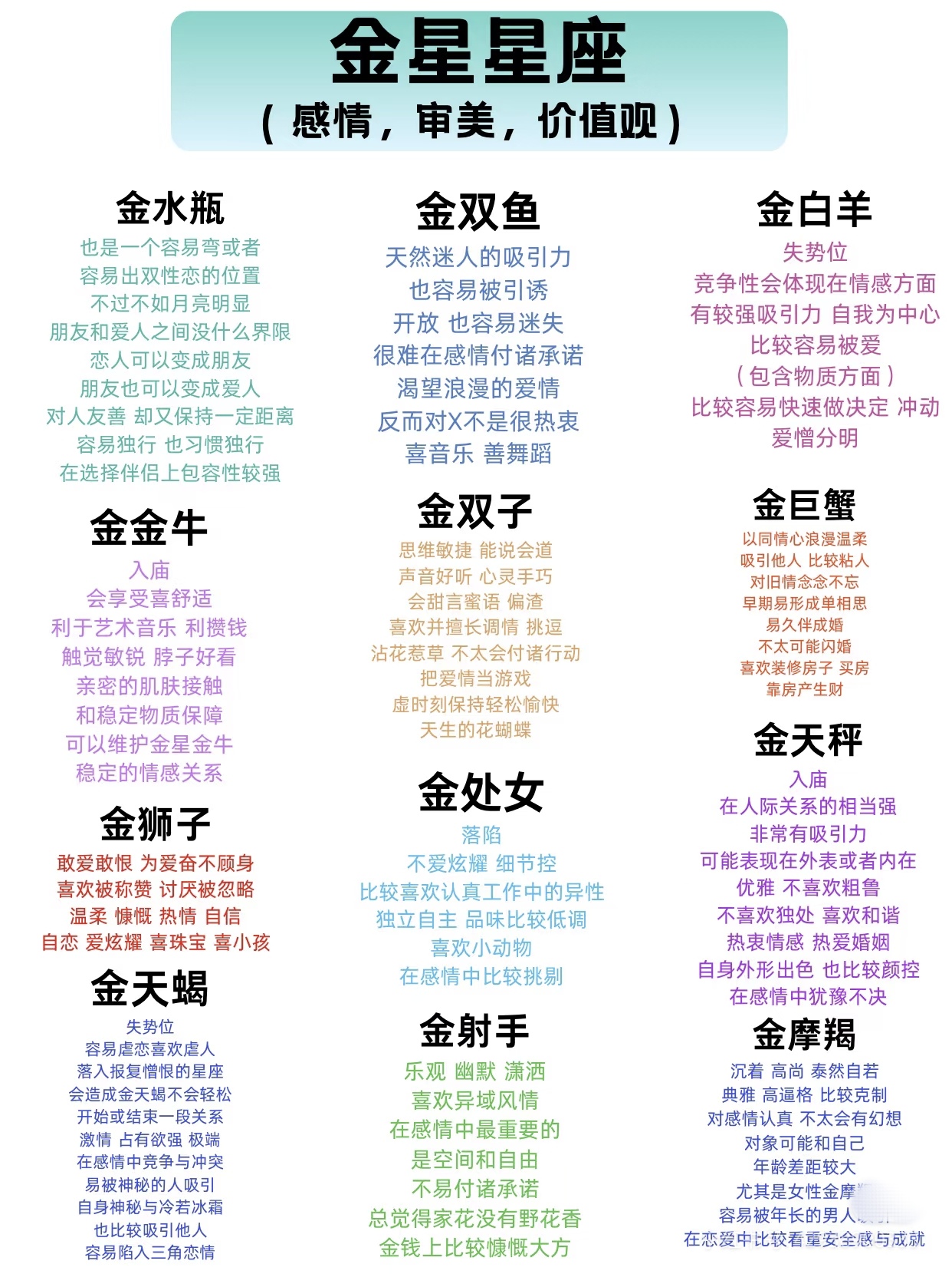 星座干货一句话带你了解金星星座特性#星座# #十二星座