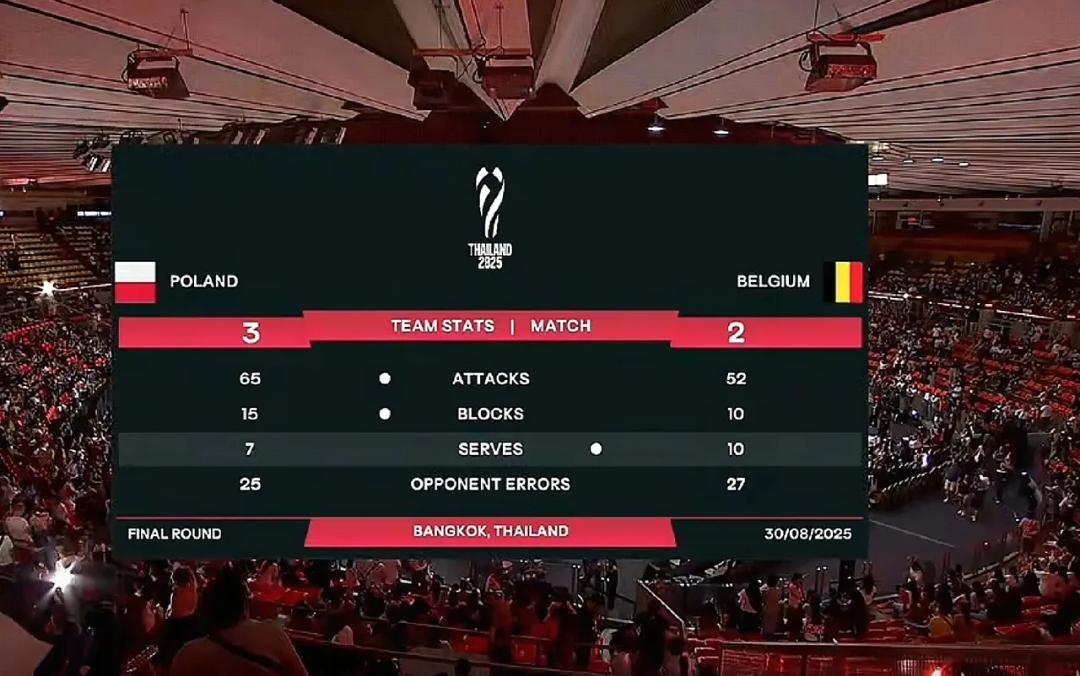 波兰队击败对手，晋级下一轮