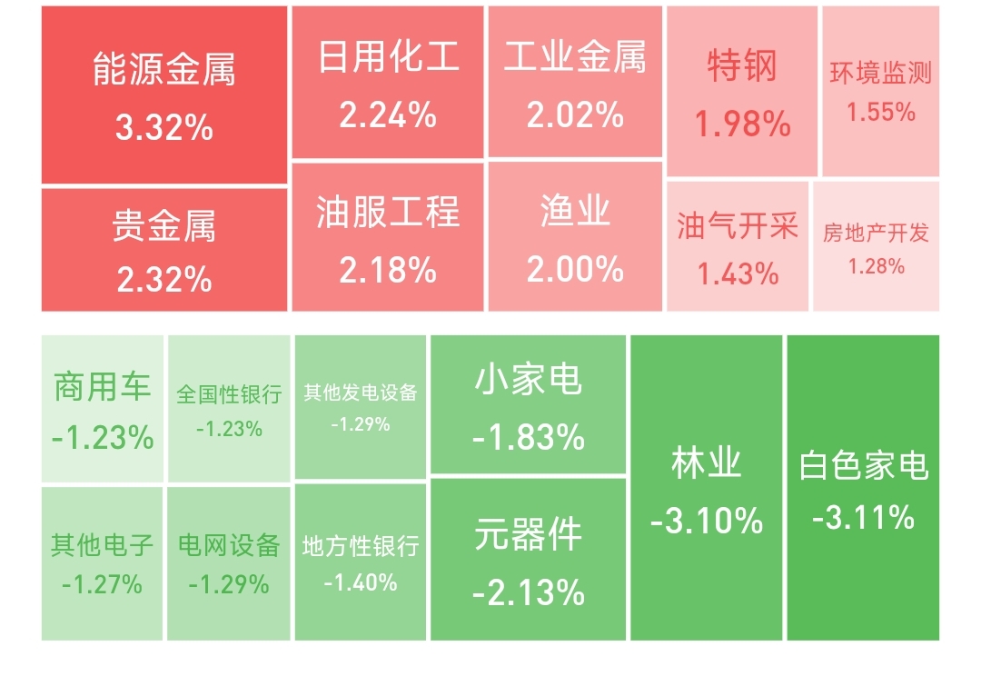 权重股是指哪些板块_权重股指的是什么意思 权重股是指哪些板块_权重股指的是什么意思（权重股包括哪些板块） 神马词库