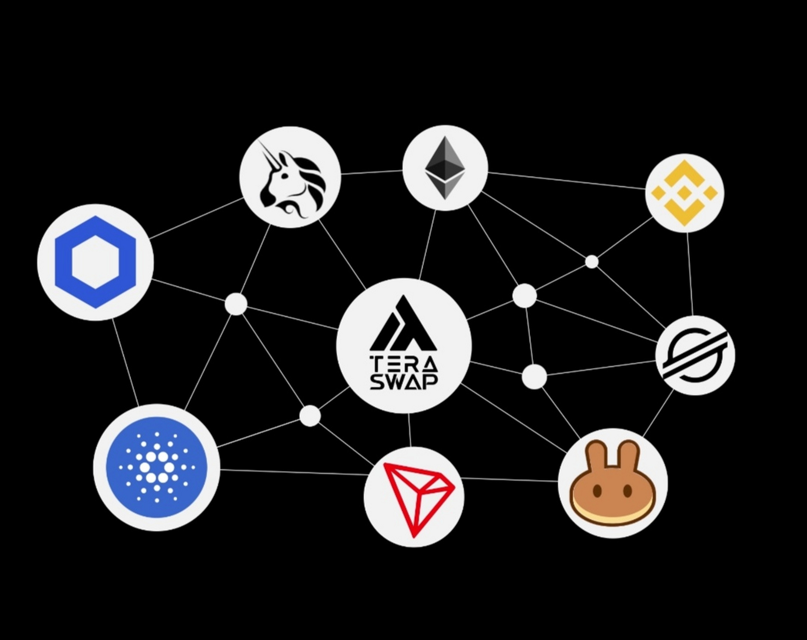 纯技术路线的tera区块链!空气币?