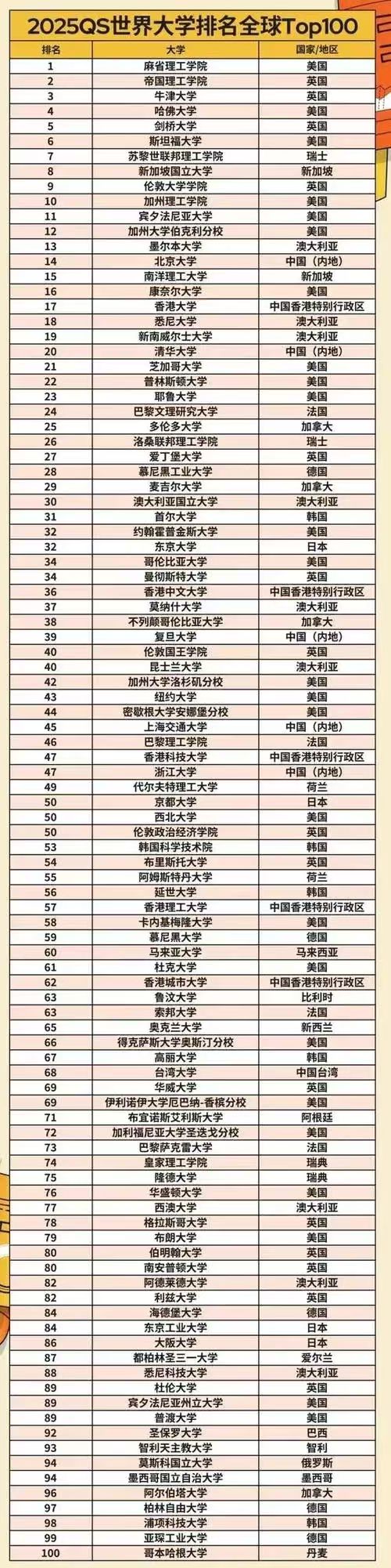 申请英国硕士留学的具体流程如下