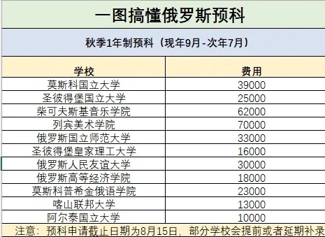 留学语言问题怎么解决留学在线 留学语言问题怎么解决留学在线