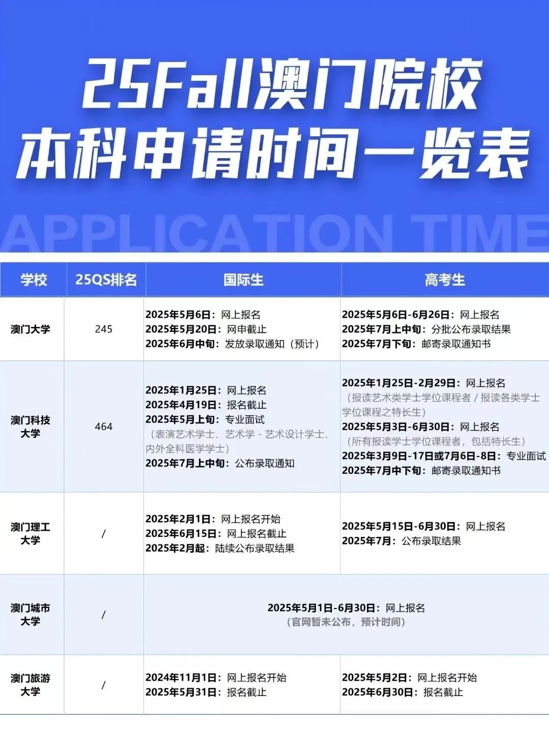 香港科技大学,香港教育大学2025年内地本科招生已开放申请,岭南大学